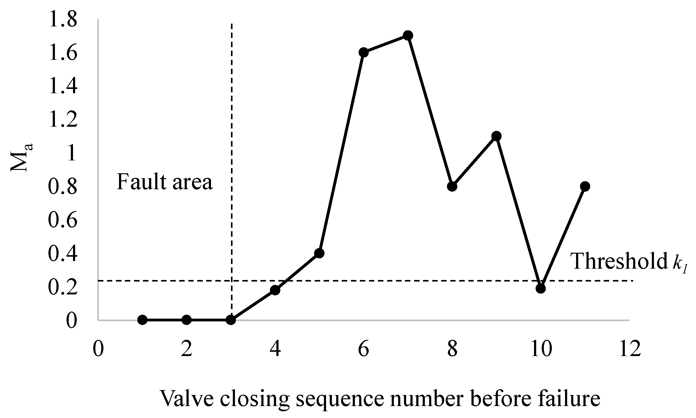 Materials 15 00757 g008