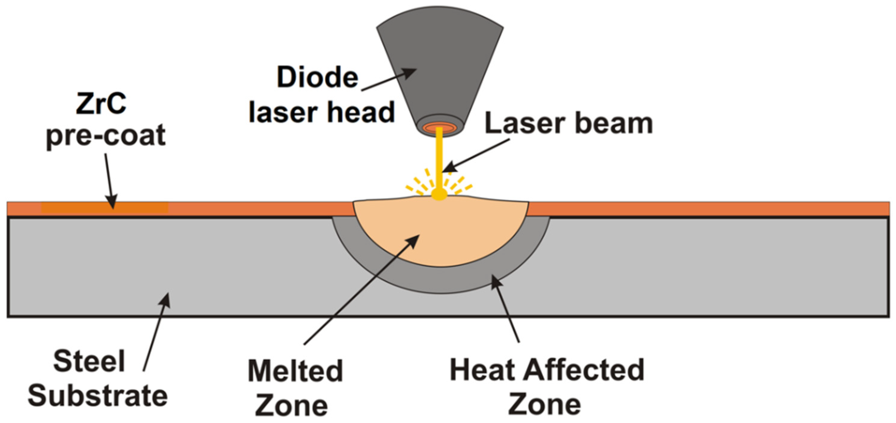 Materials 15 00758 g002 550