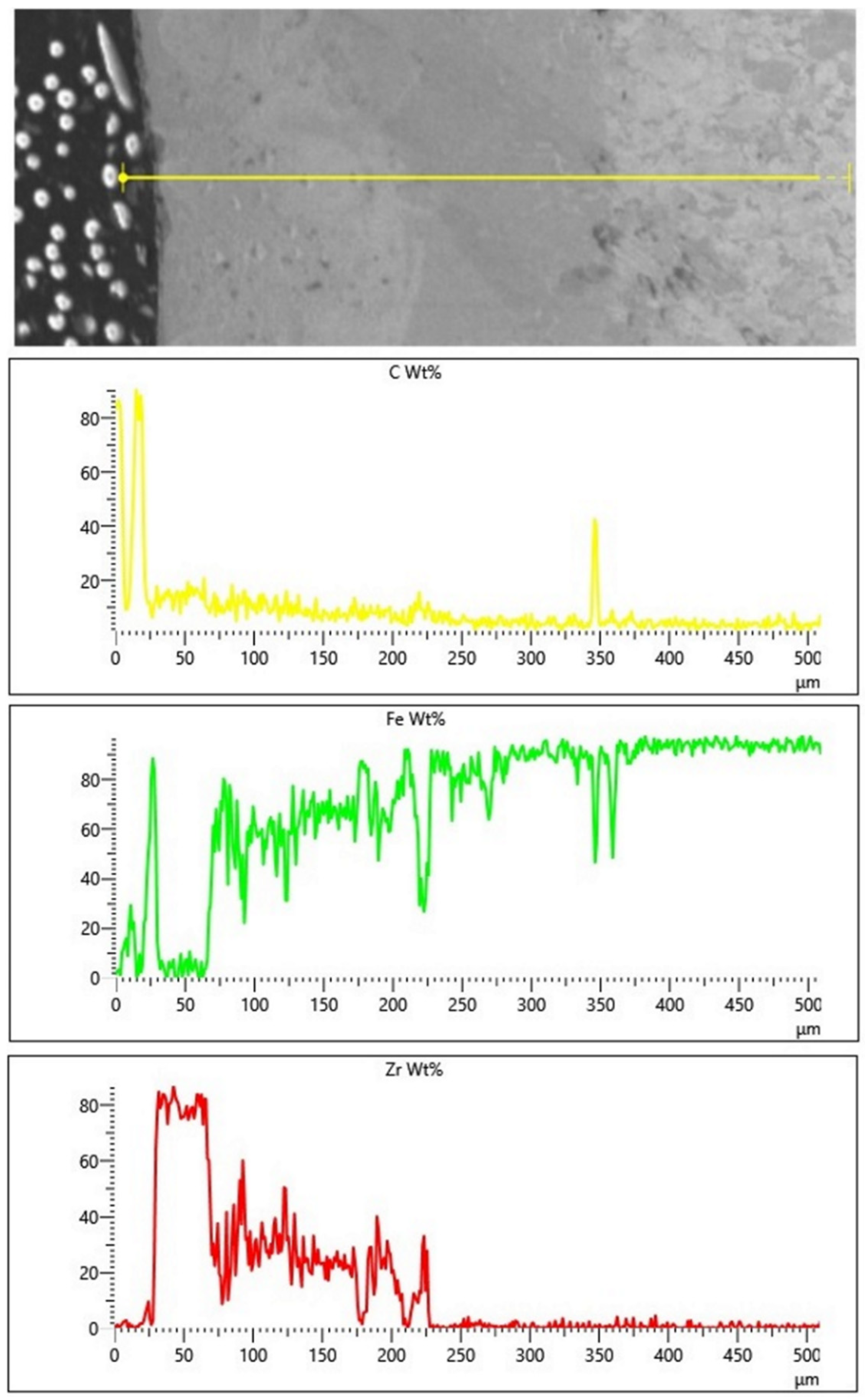 Materials 15 00758 g014 550