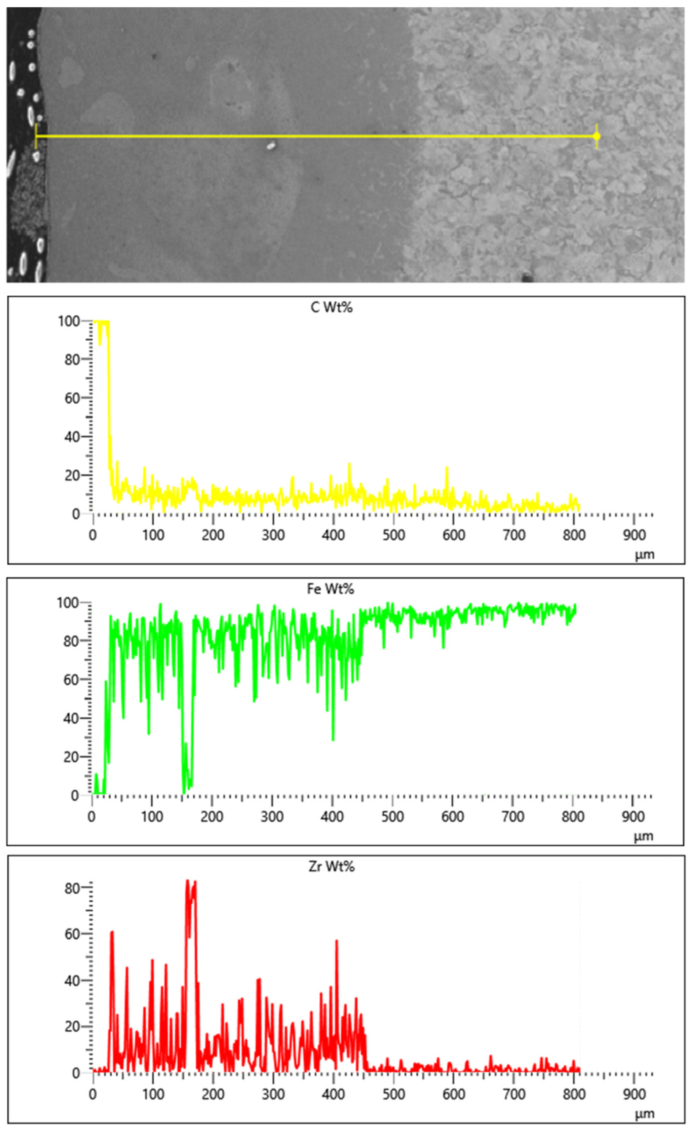 Materials 15 00758 g015 550