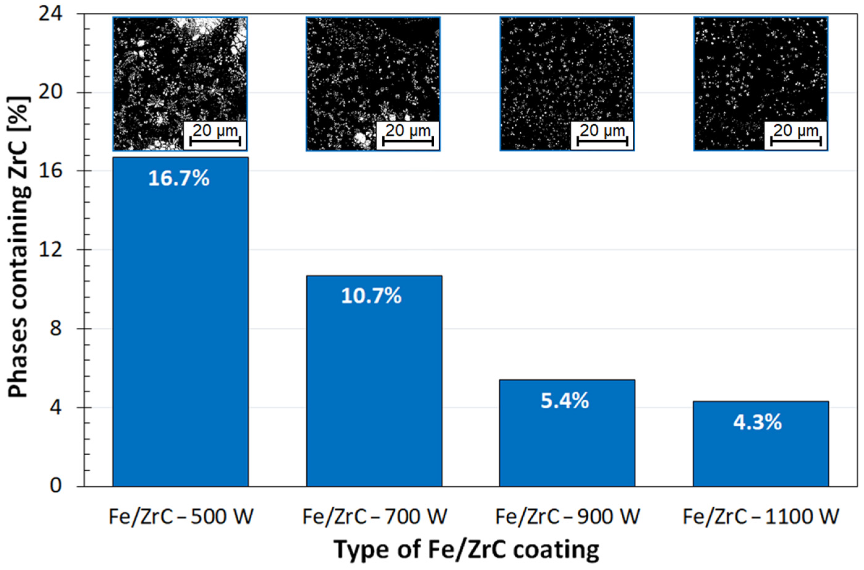 Materials 15 00758 g017 550