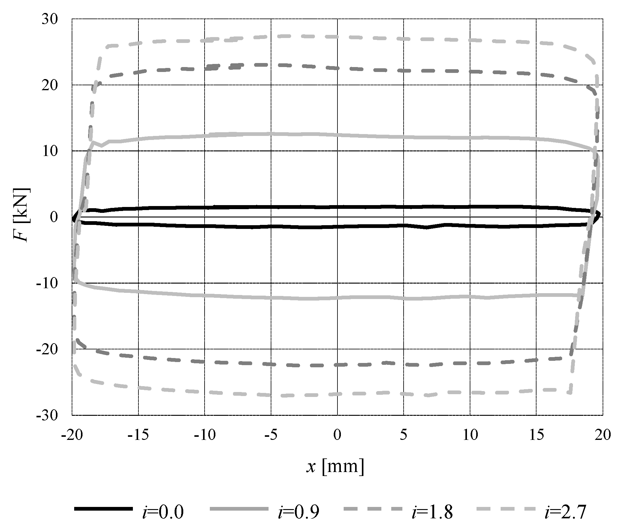 Materials 15 00759 g002 550