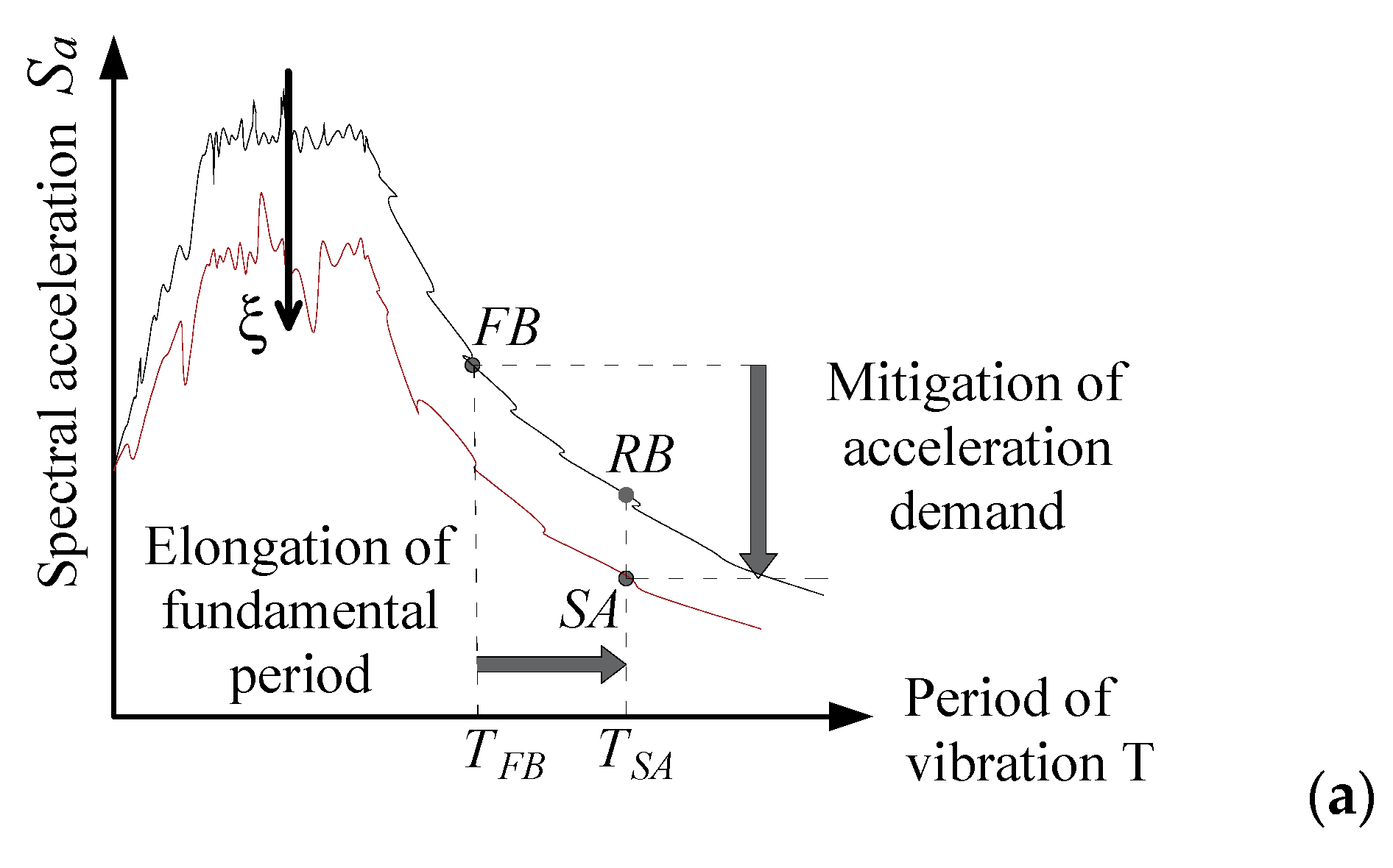 Materials 15 00759 g003a 550
