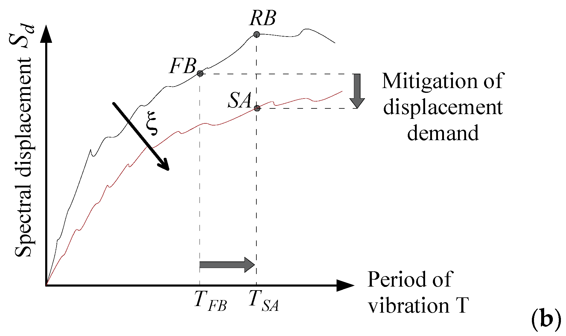 Materials 15 00759 g003b 550