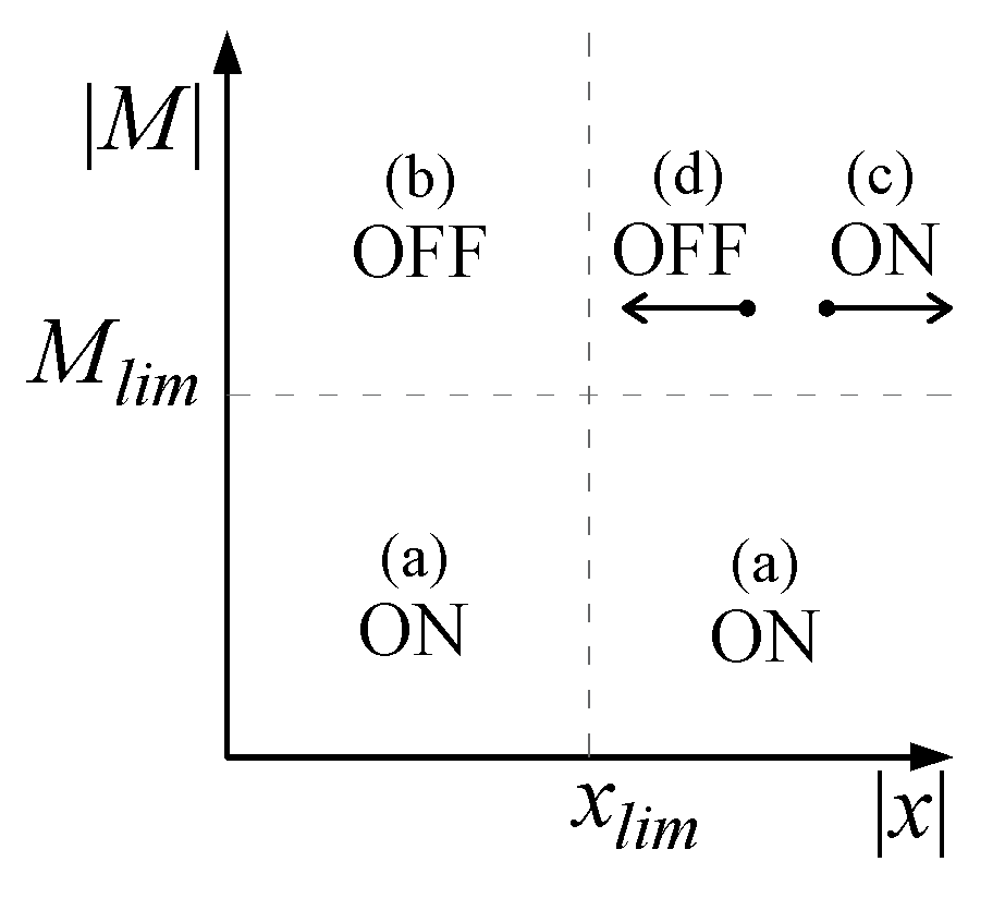 Materials 15 00759 g004 550