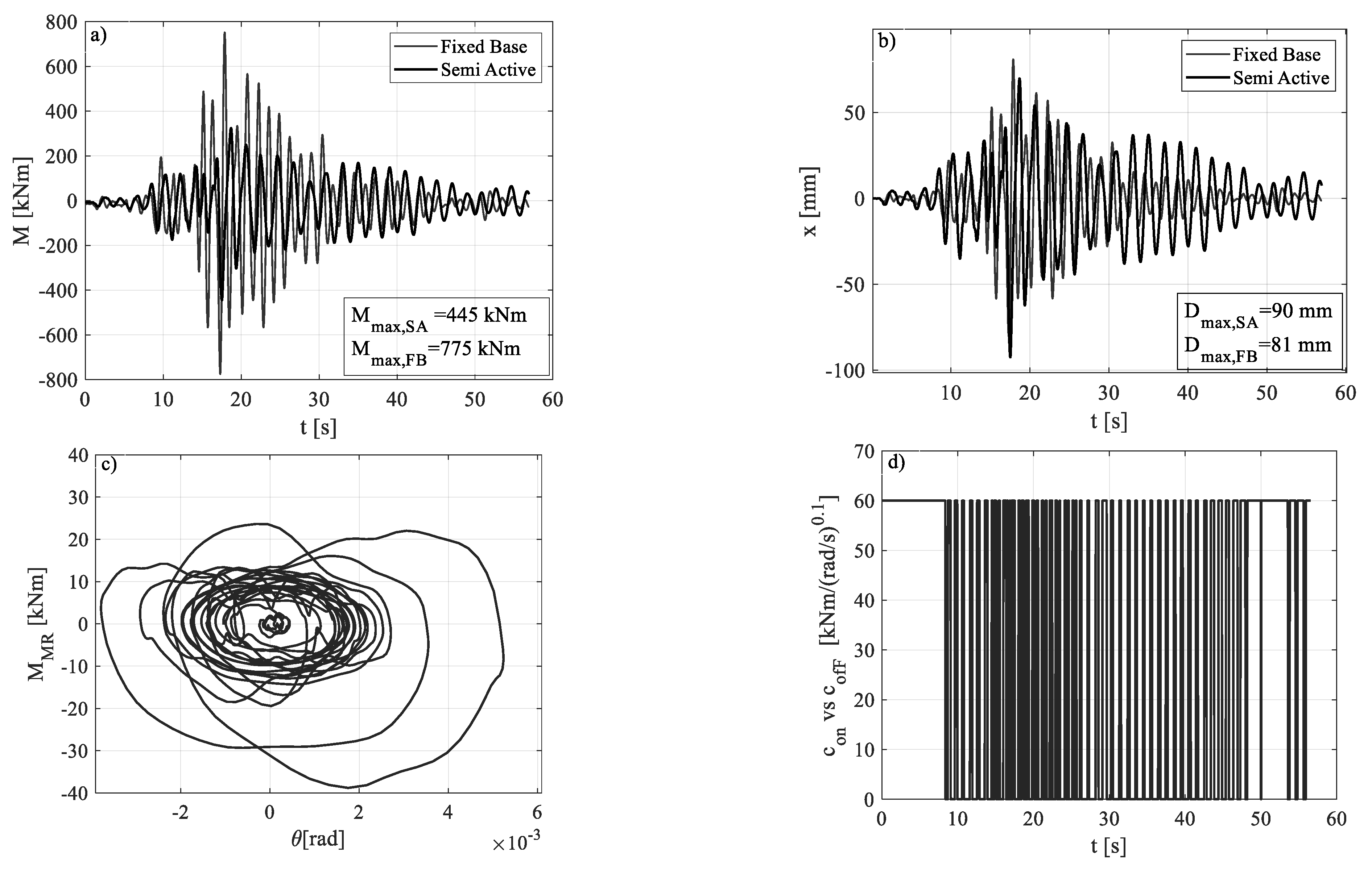 Materials 15 00759 g008 550