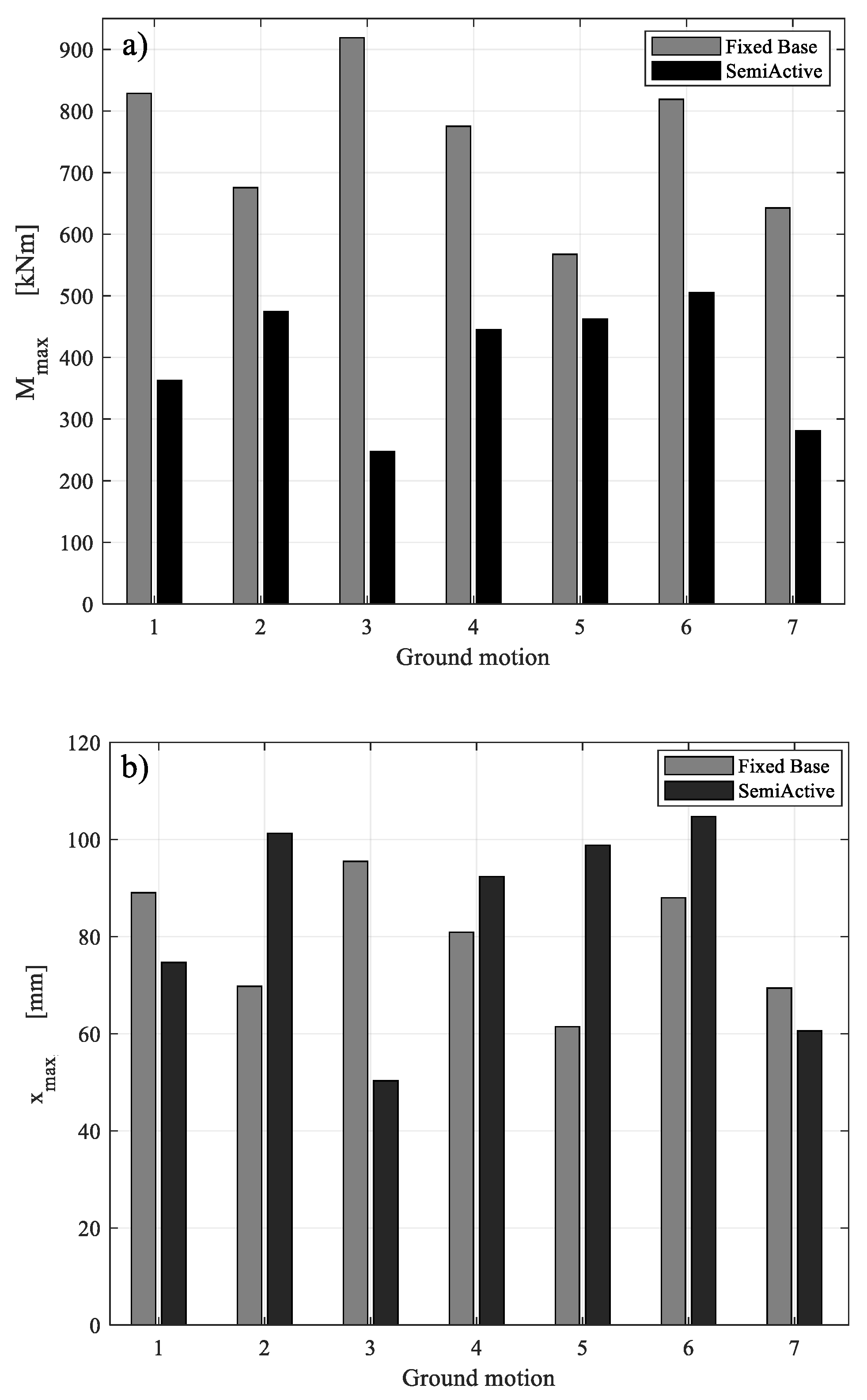 Materials 15 00759 g009 550
