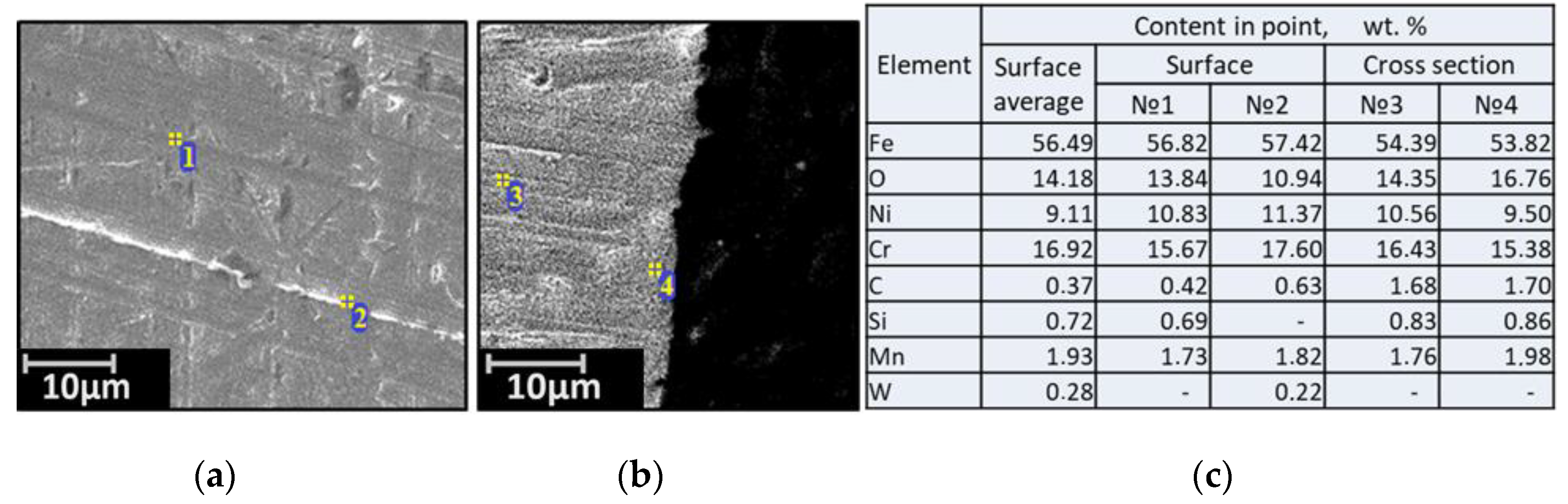 Materials 15 00761 g001 550