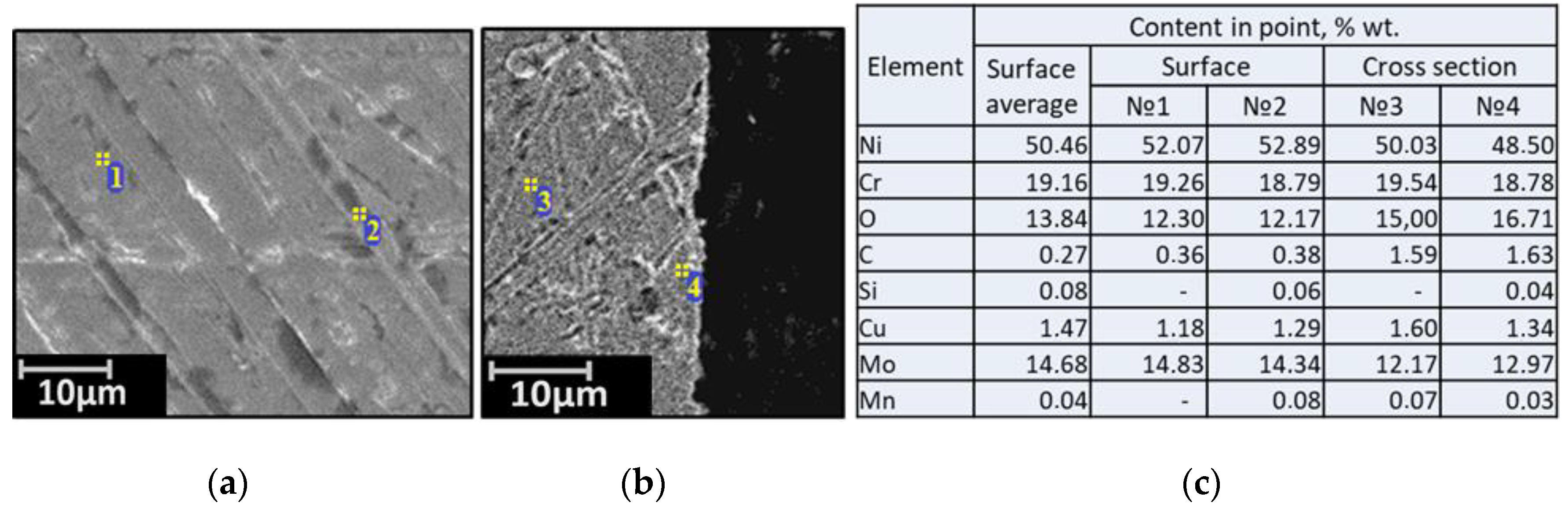 Materials 15 00761 g002 550