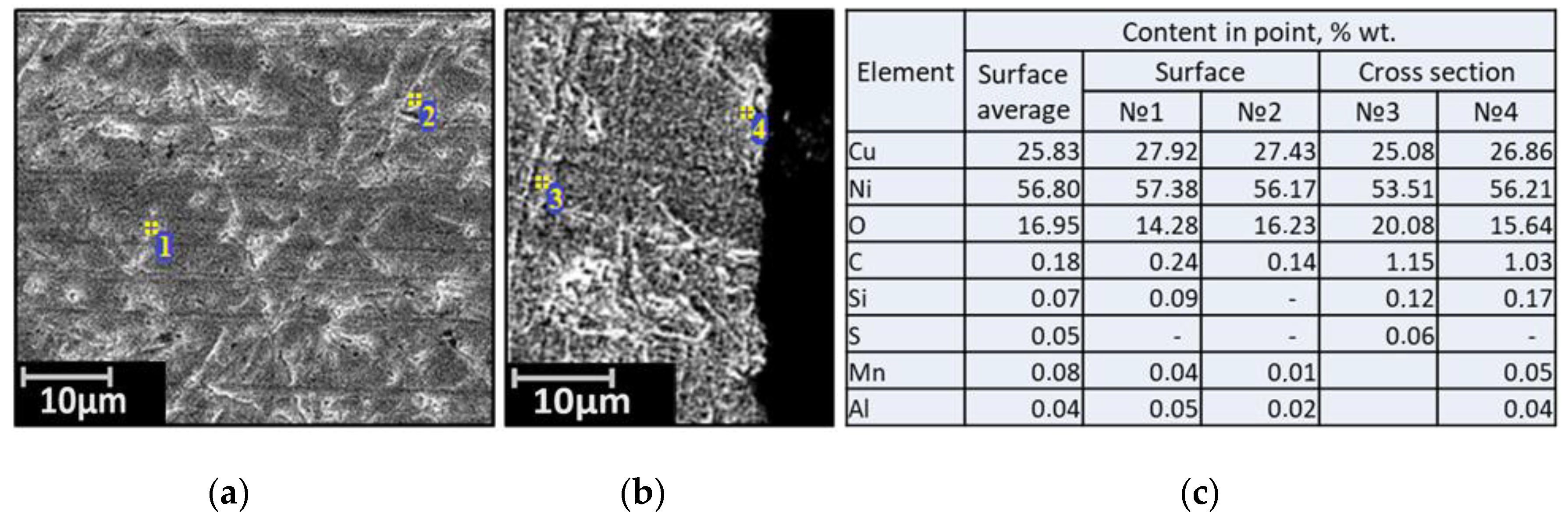 Materials 15 00761 g003 550