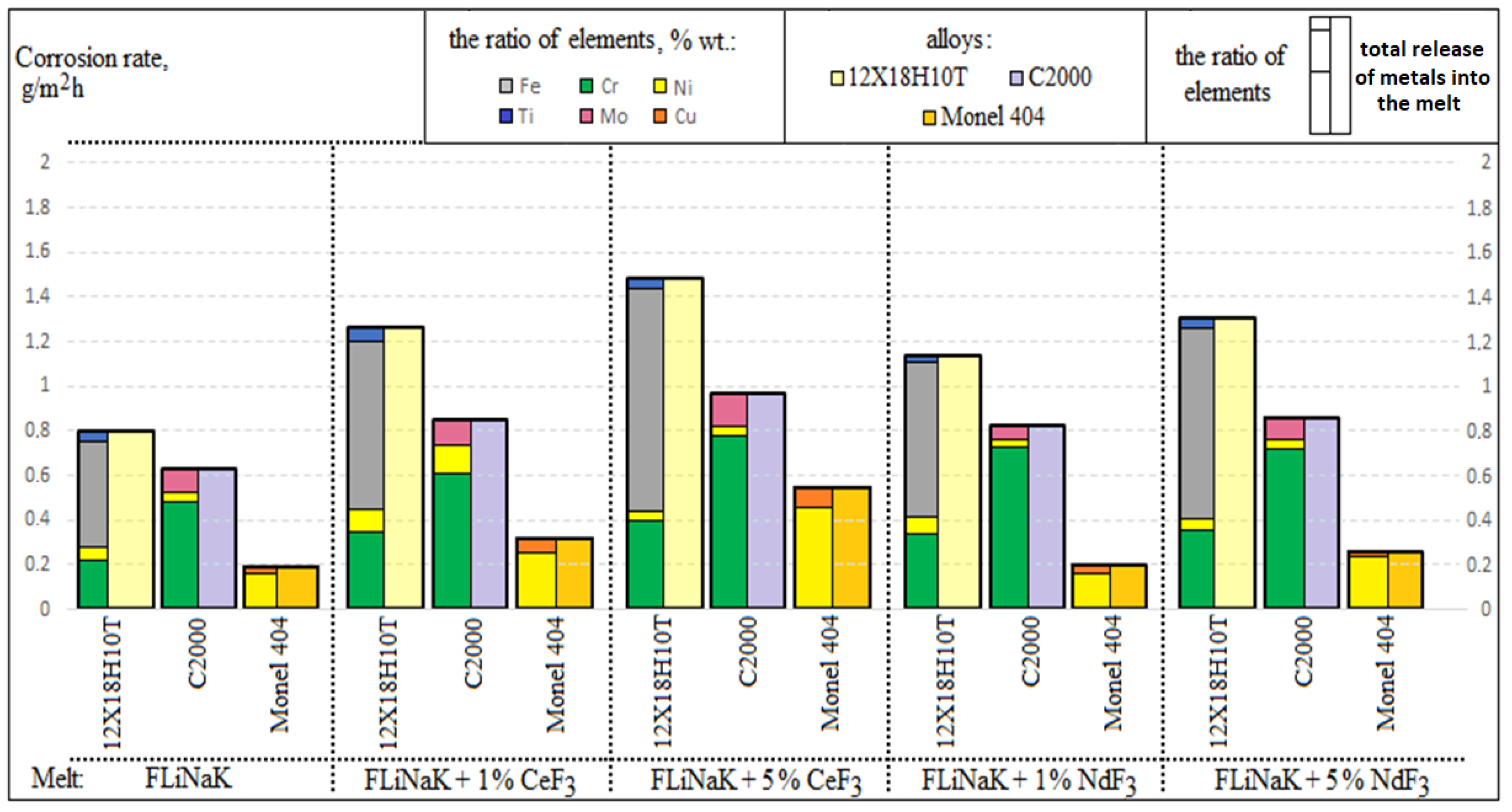 Materials 15 00761 g004 550