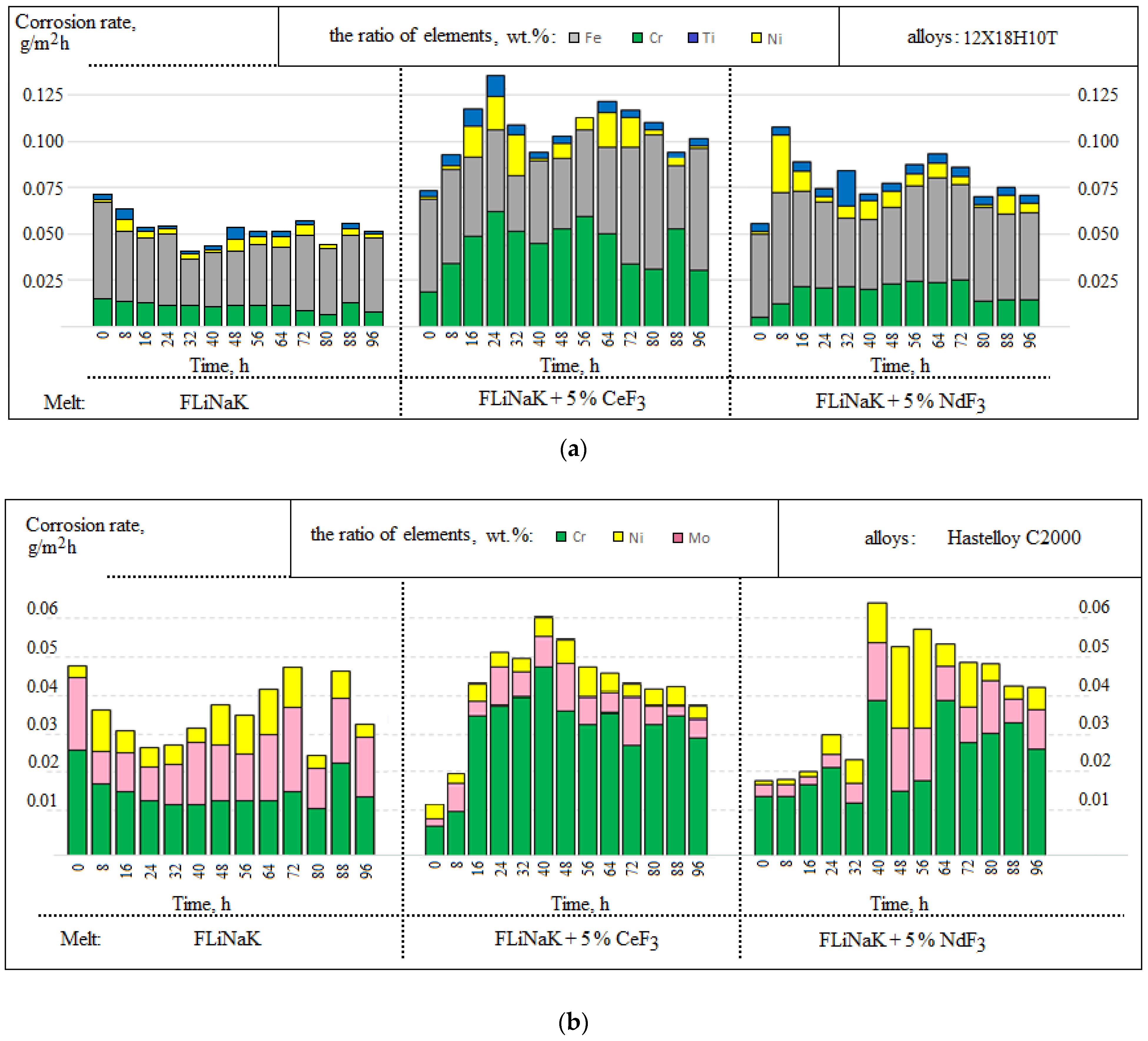 Materials 15 00761 g005a 550