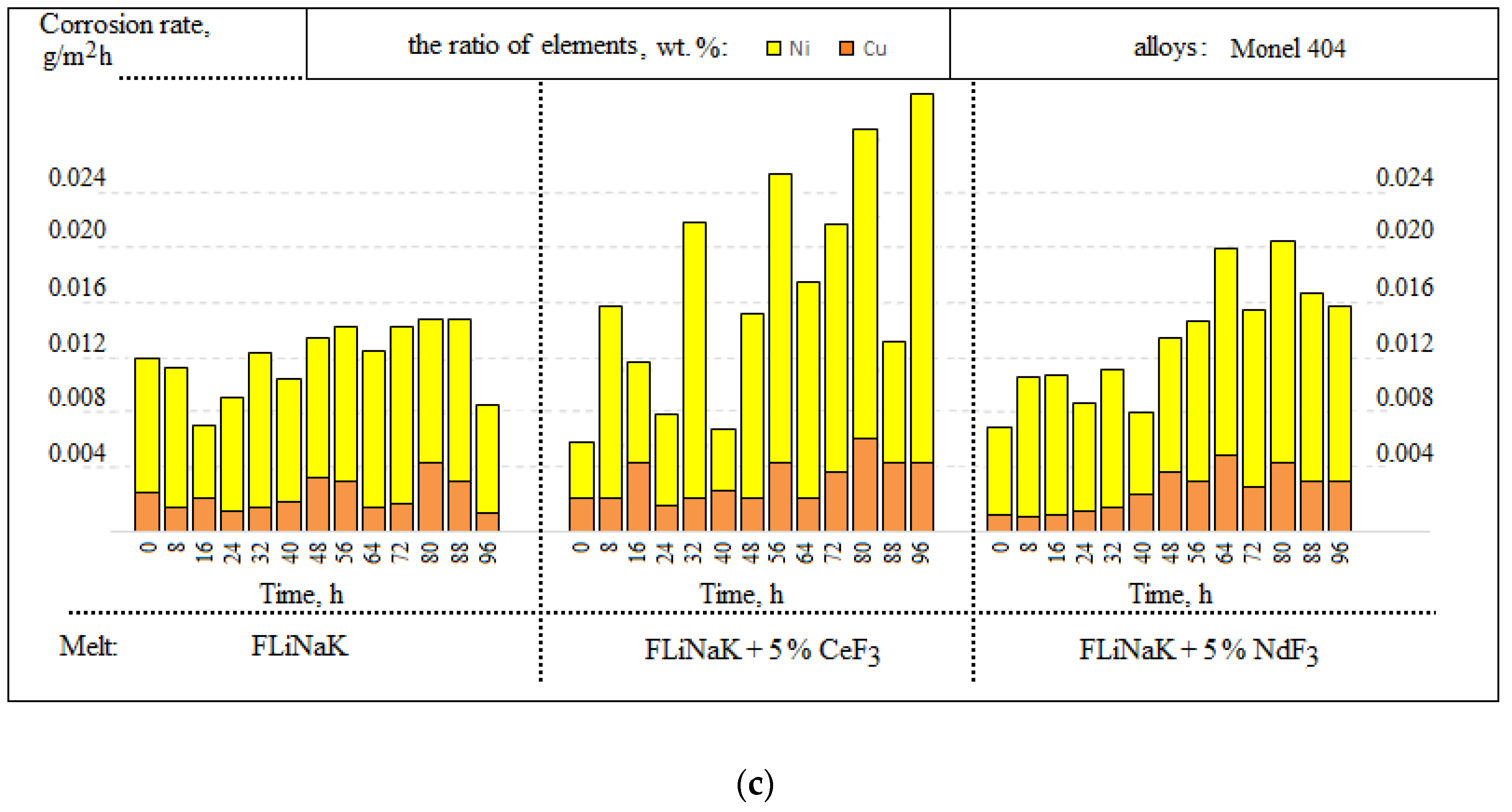 Materials 15 00761 g005b 550