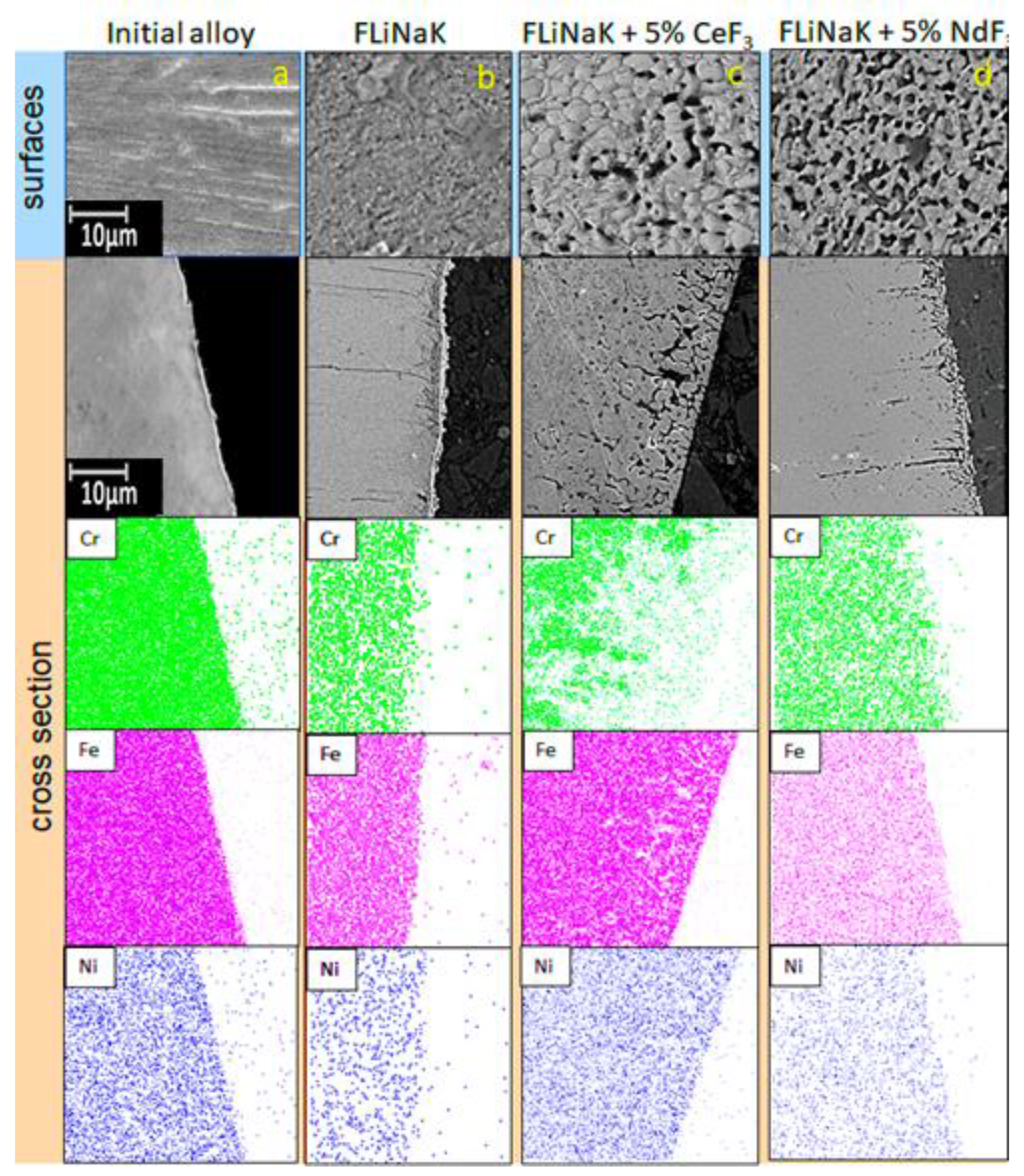 Materials 15 00761 g006 550