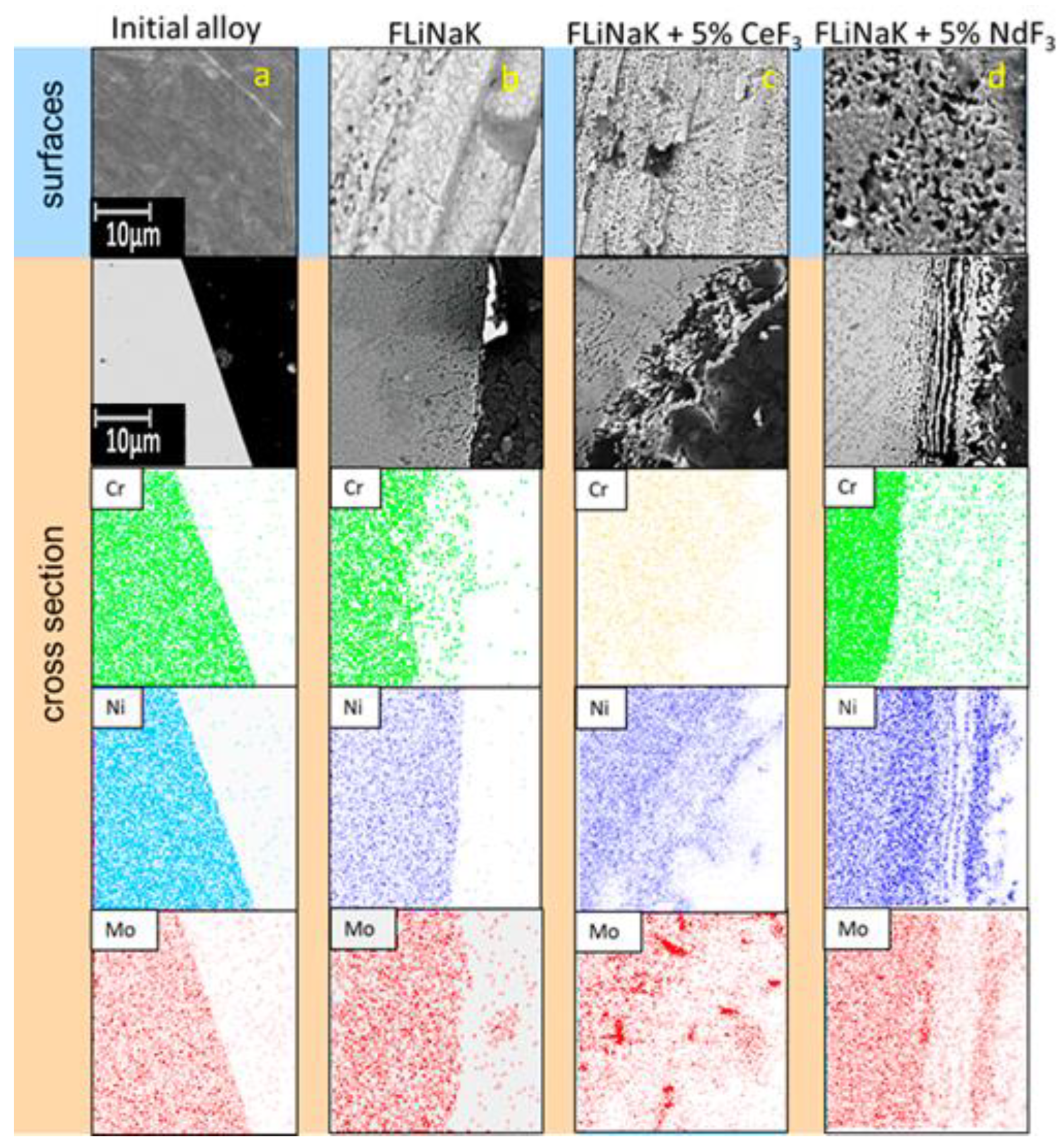 Materials 15 00761 g007 550