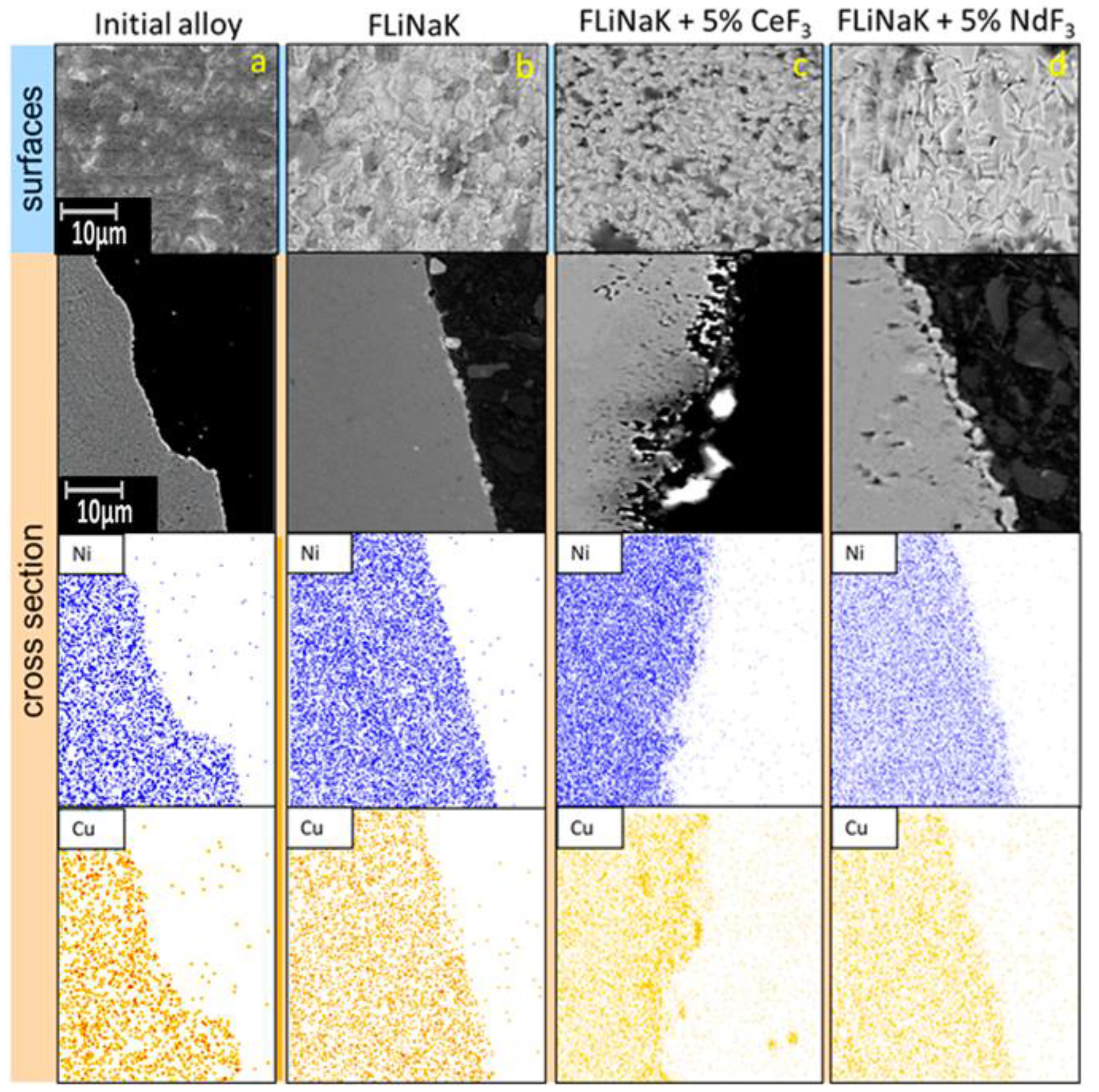 Materials 15 00761 g008 550