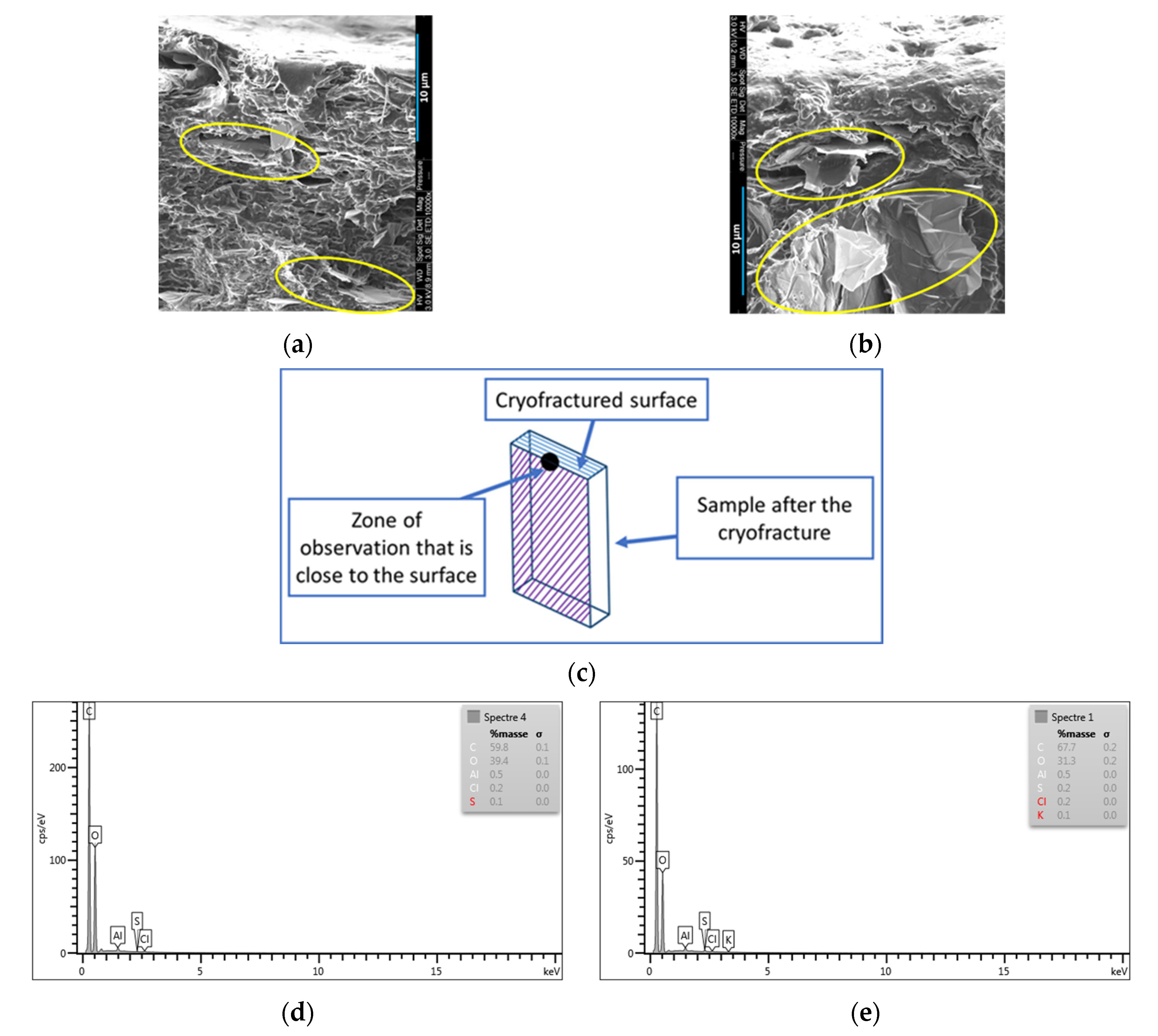 Materials 15 00762 g009