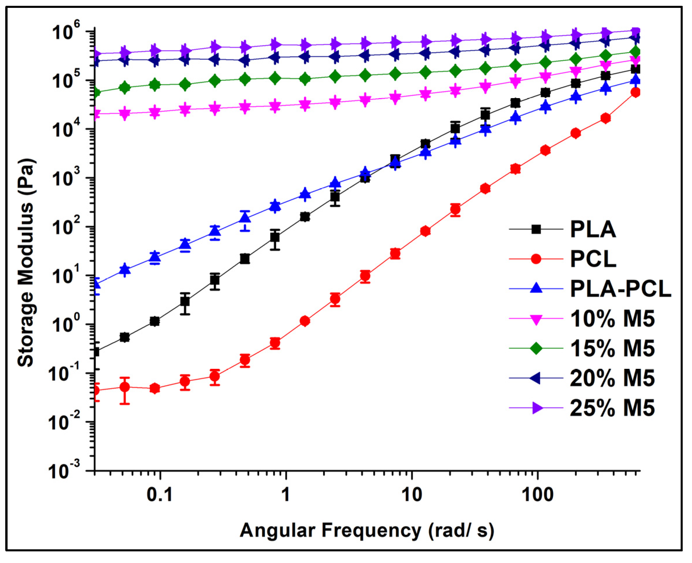 Materials 15 00762 g011