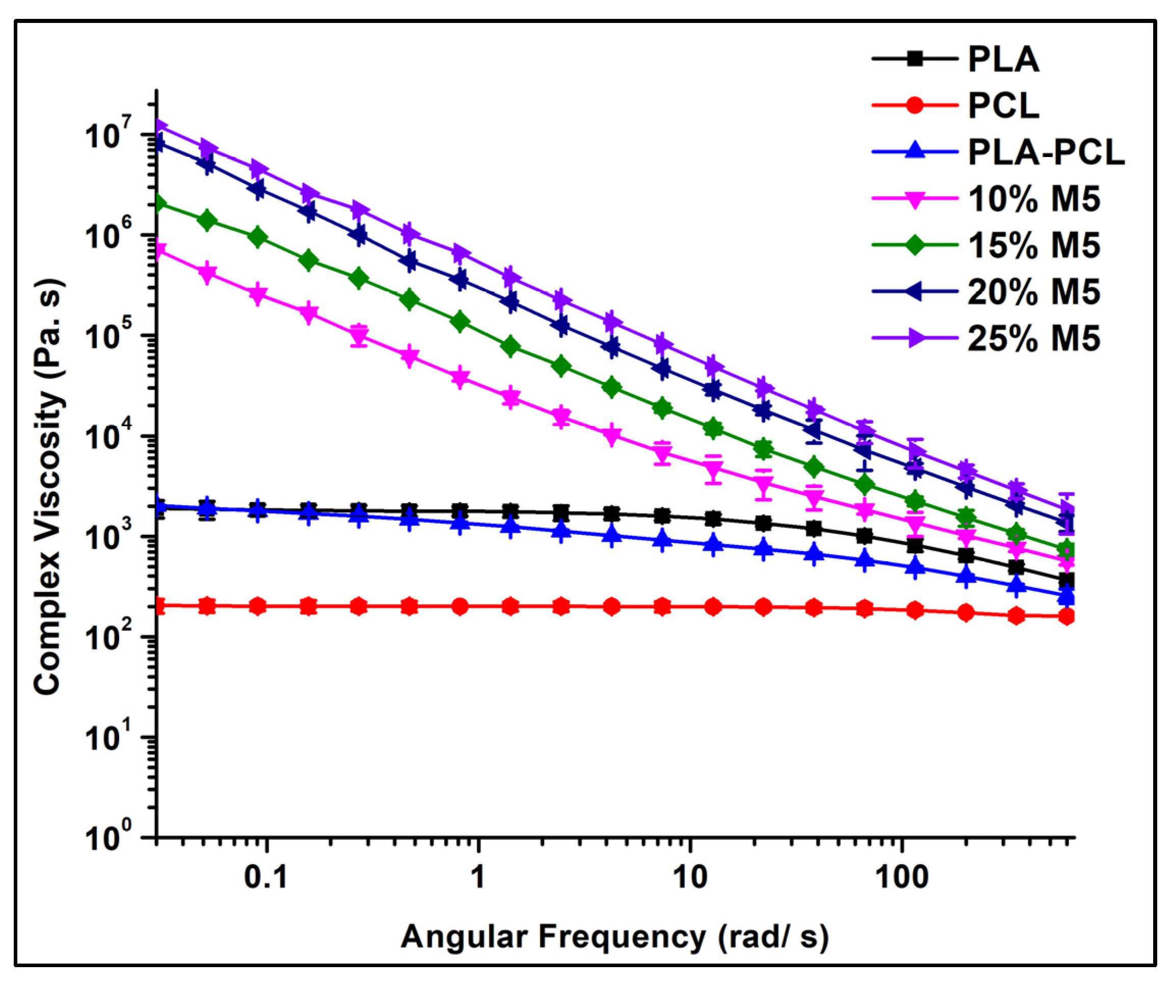 Materials 15 00762 g012