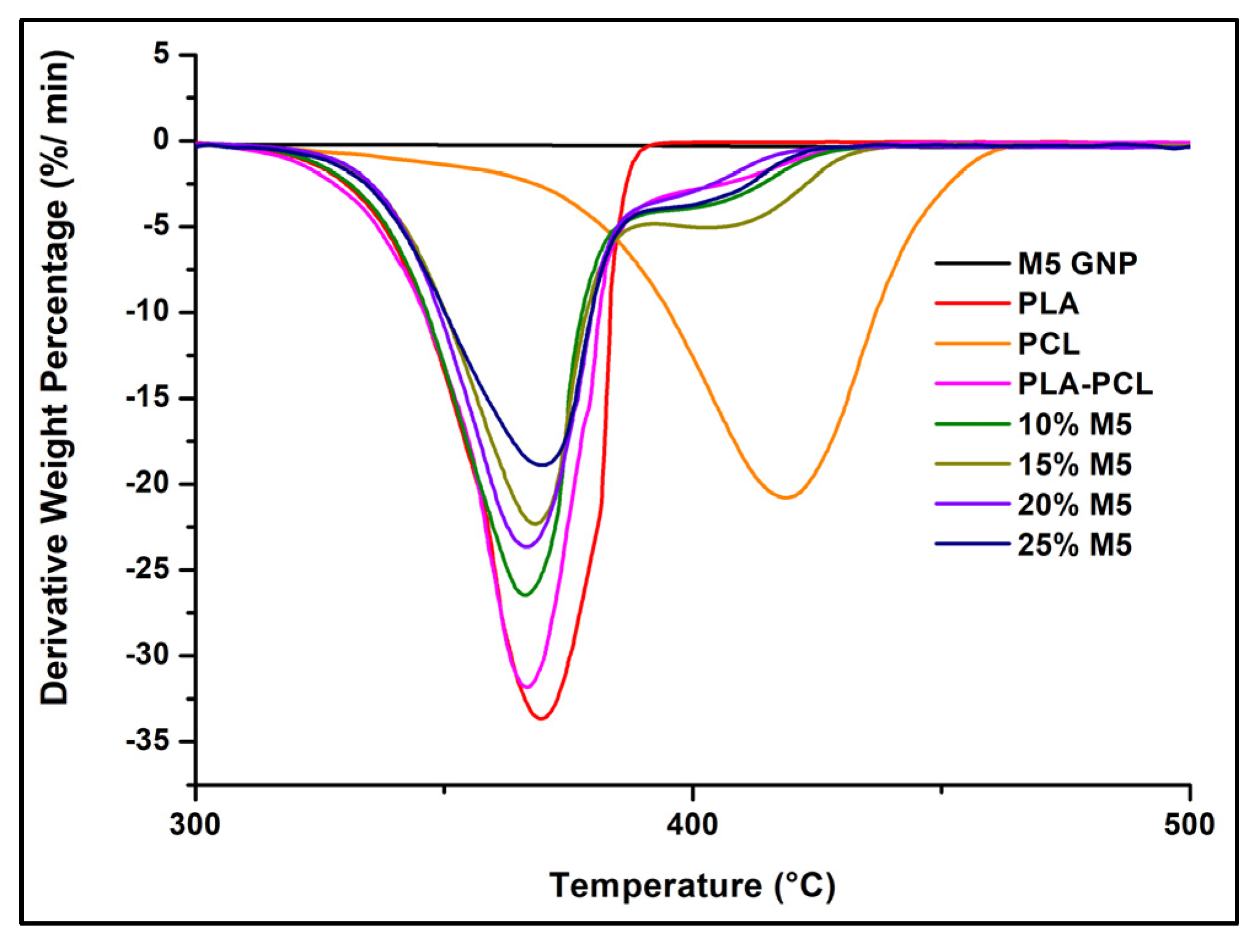 Materials 15 00762 g013