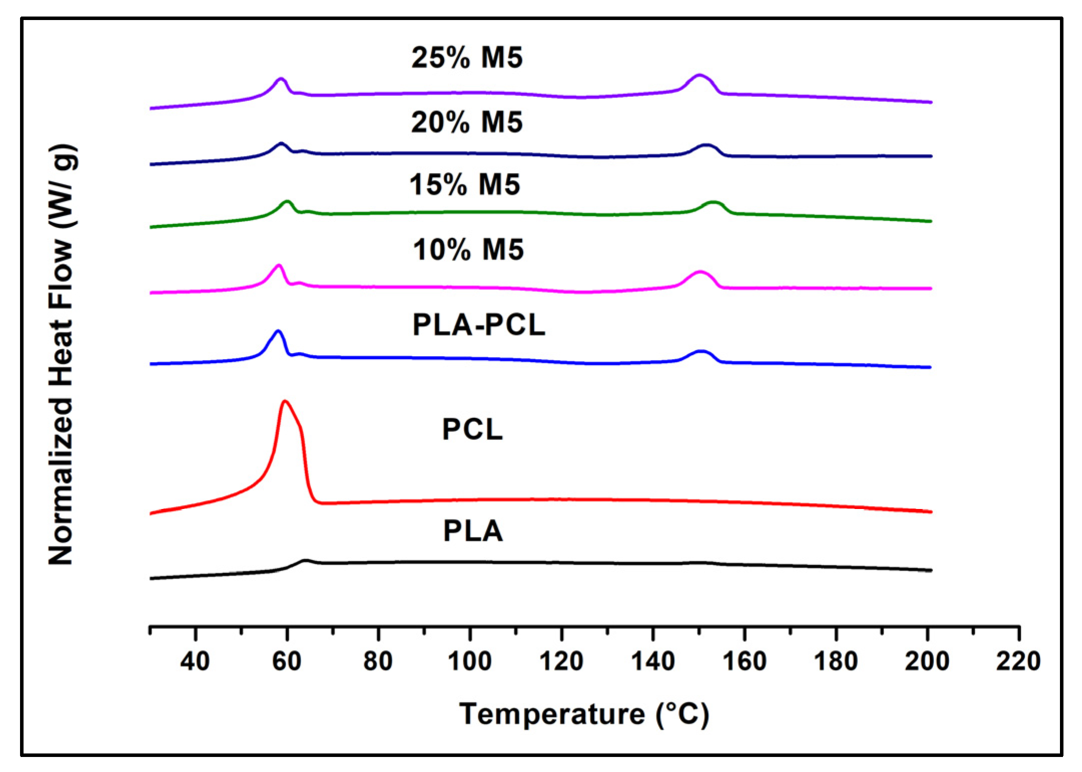 Materials 15 00762 g014