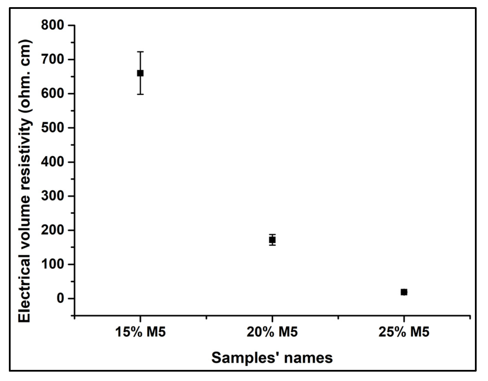 Materials 15 00762 g015