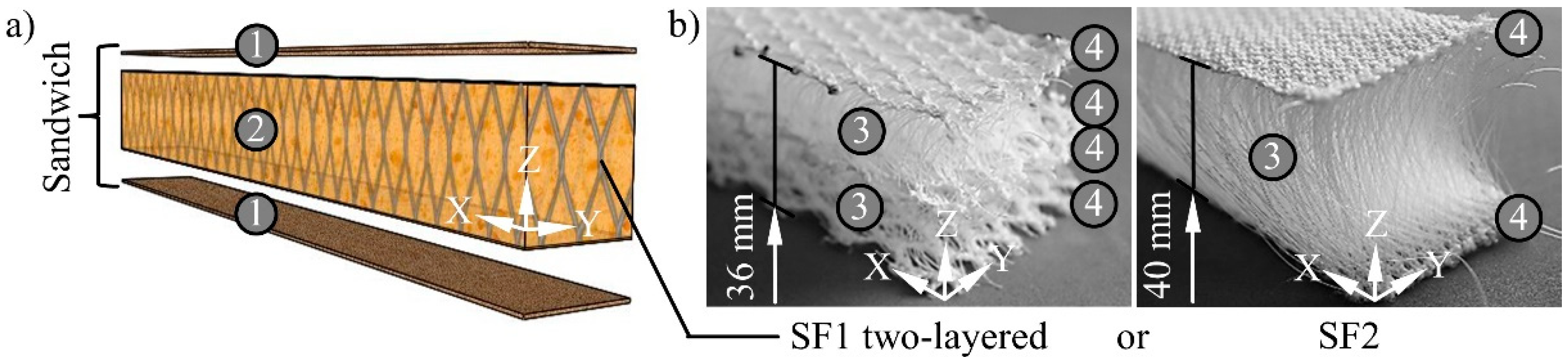 Materials 15 00764 g001