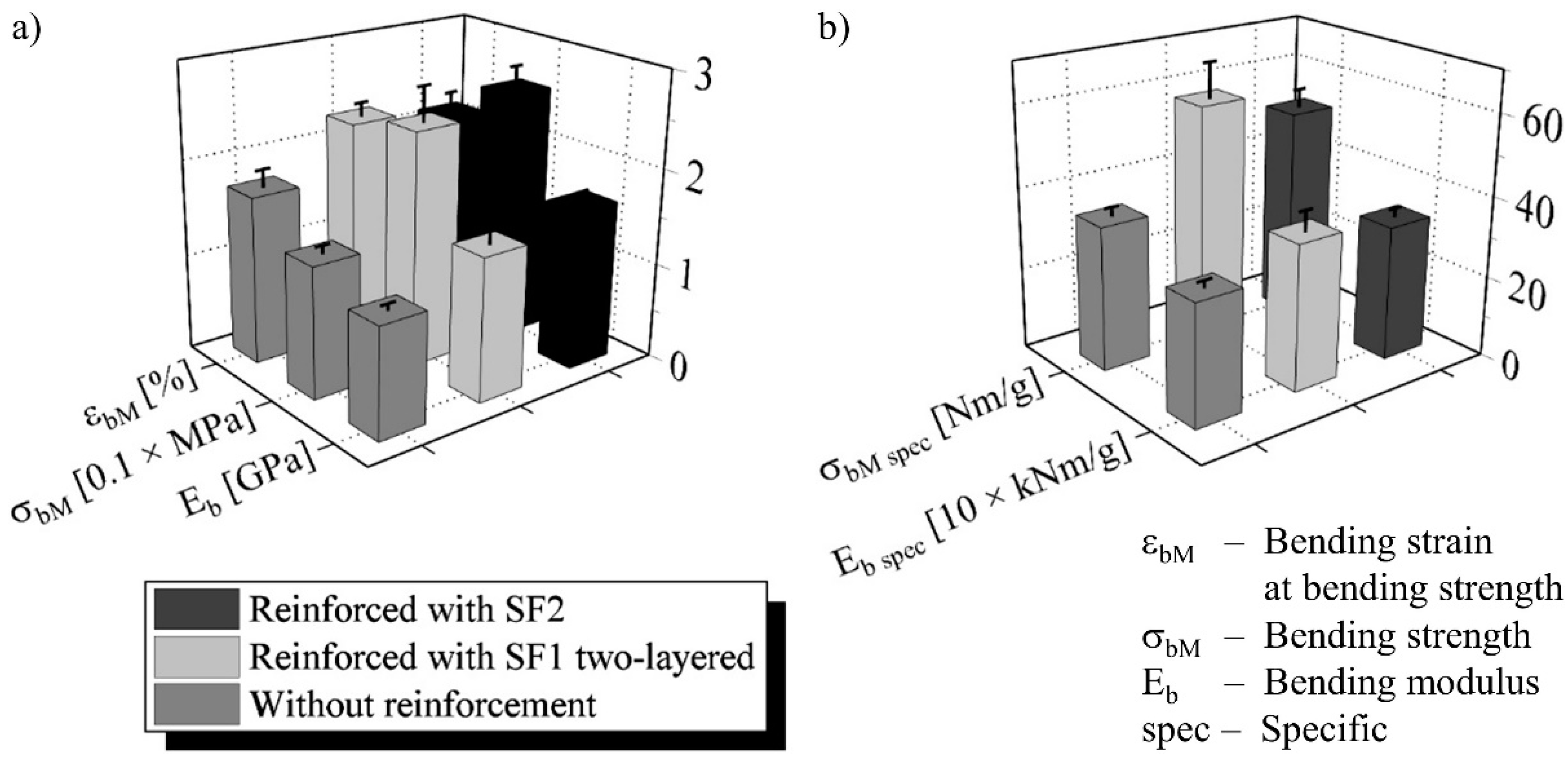 Materials 15 00764 g008