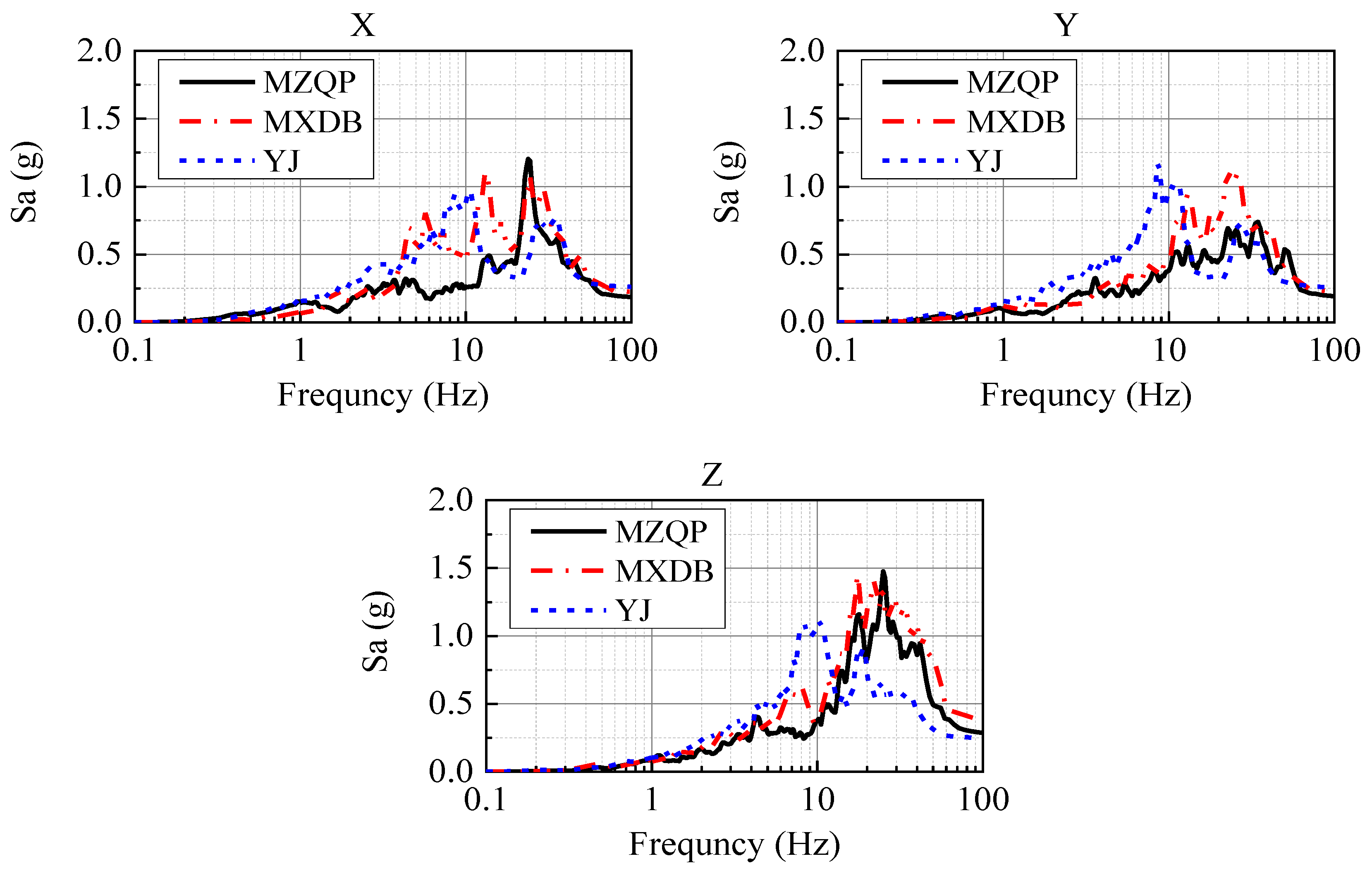 Materials 15 00766 g010 550