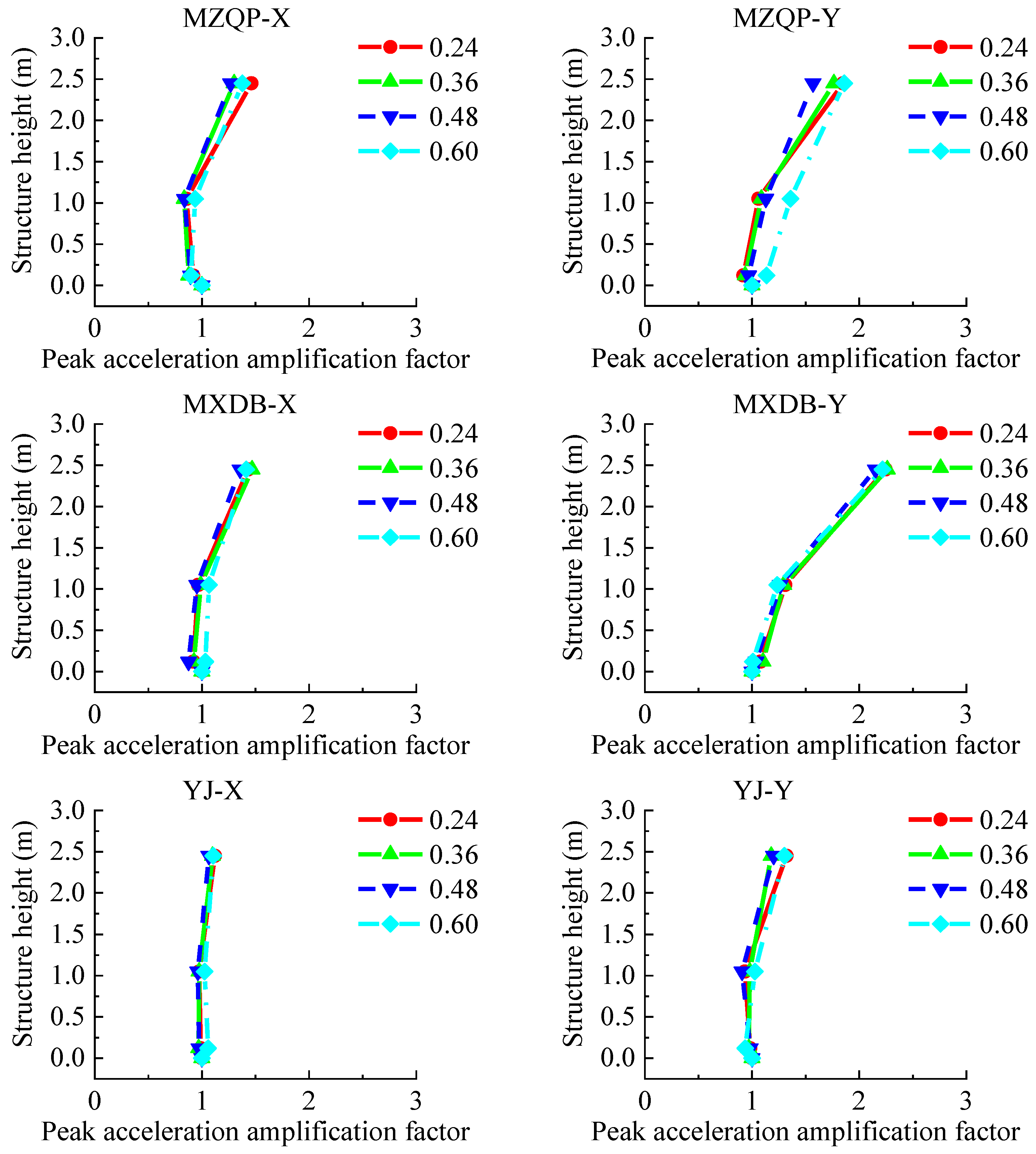Materials 15 00766 g013 550