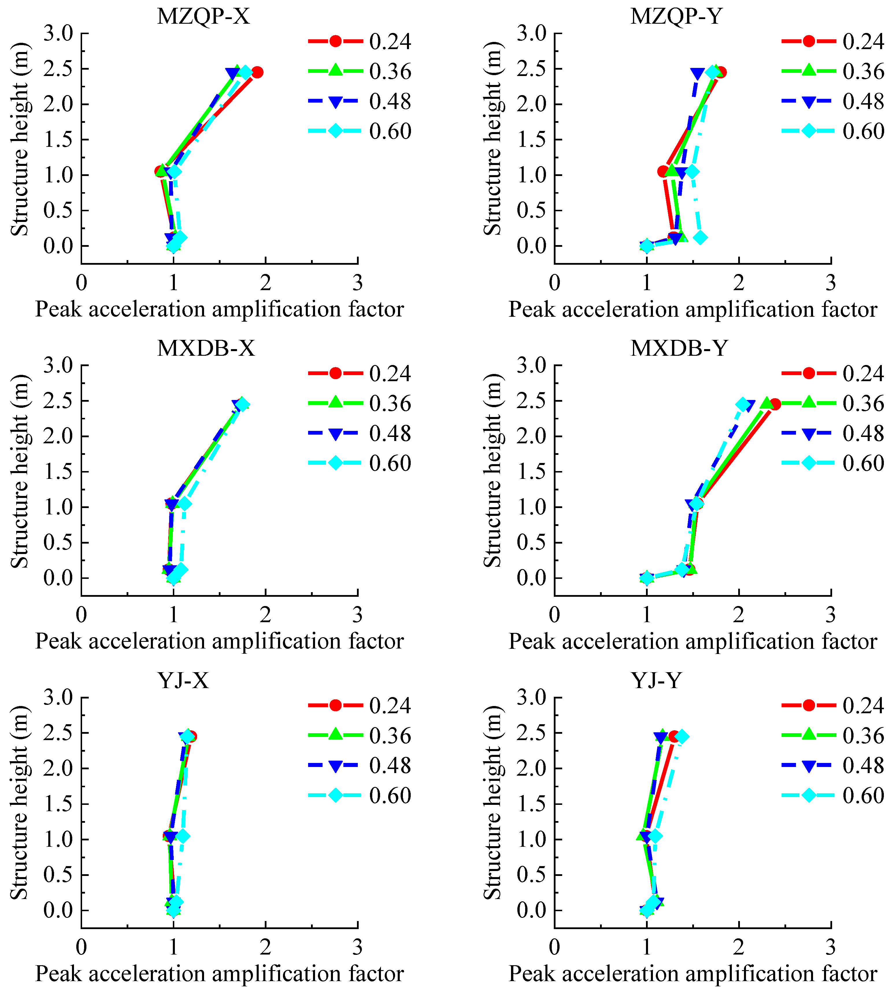 Materials 15 00766 g014 550