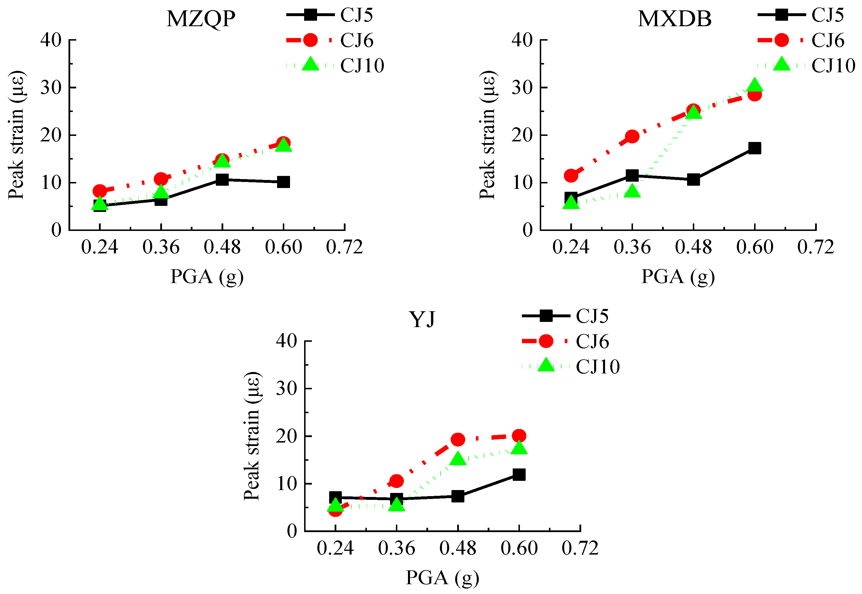 Materials 15 00766 g015 550