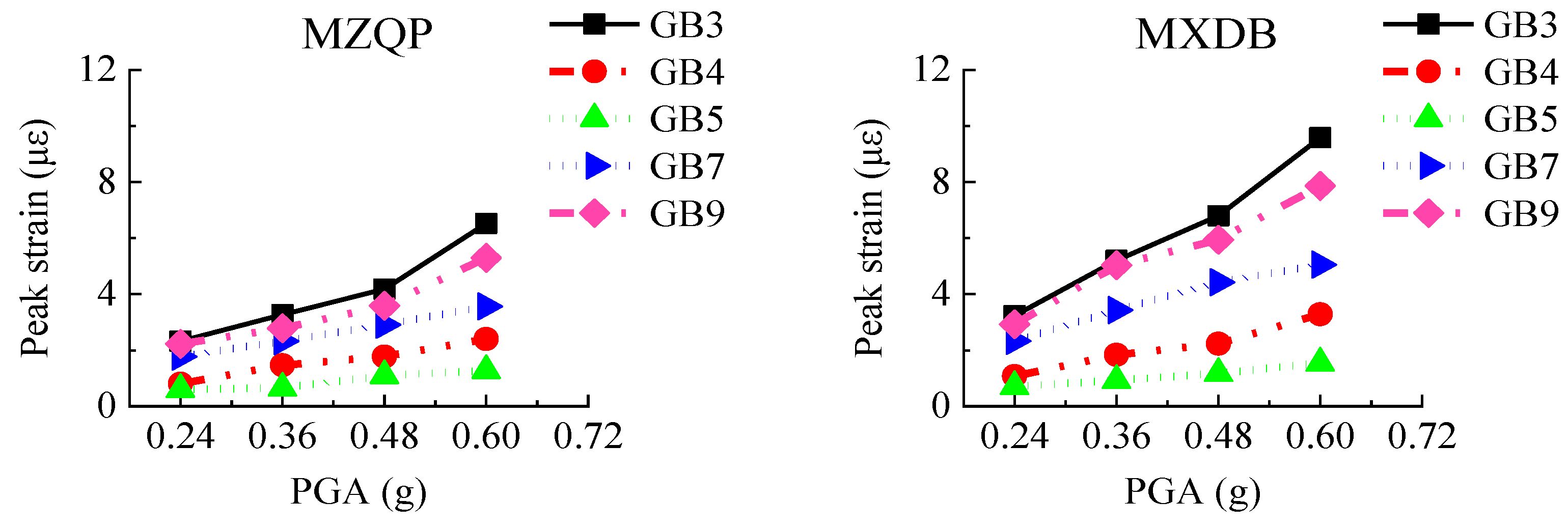 Materials 15 00766 g016a 550