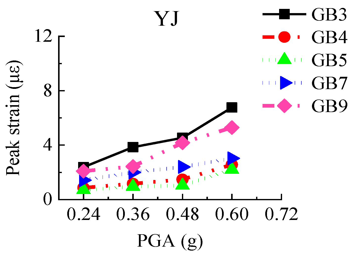 Materials 15 00766 g016b 550