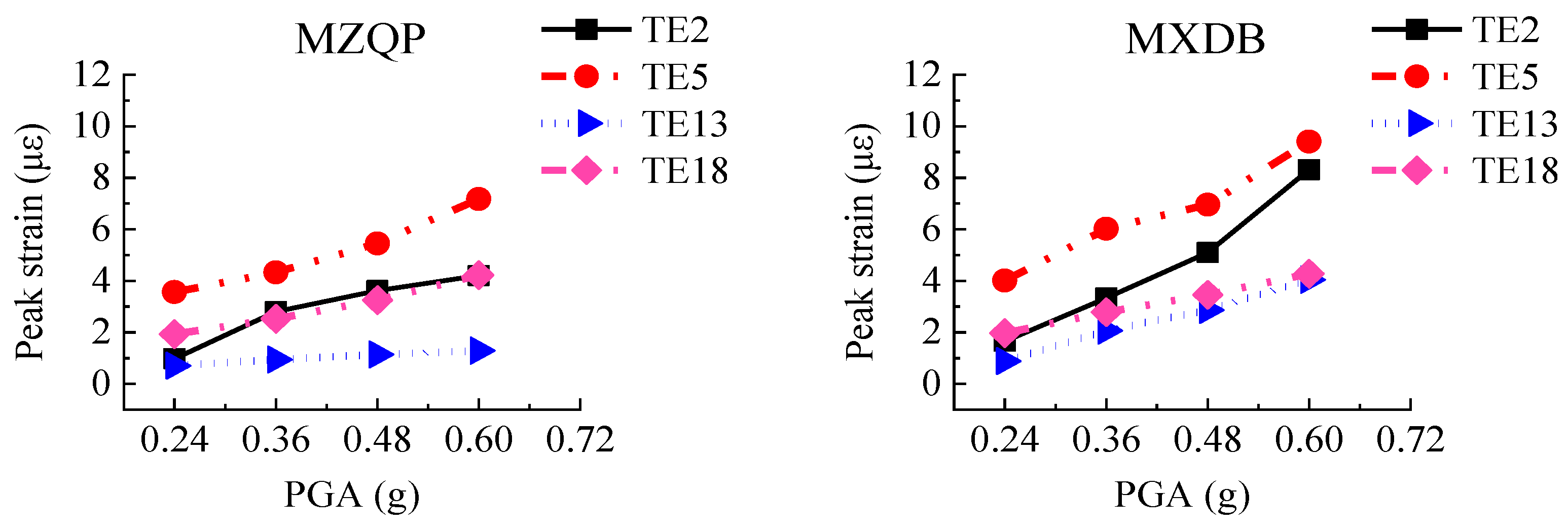 Materials 15 00766 g017a 550