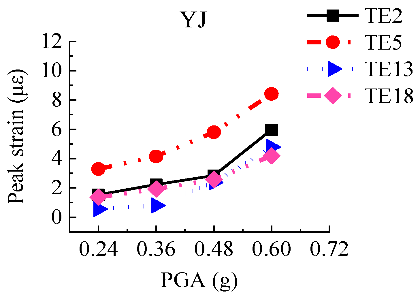 Materials 15 00766 g017b 550