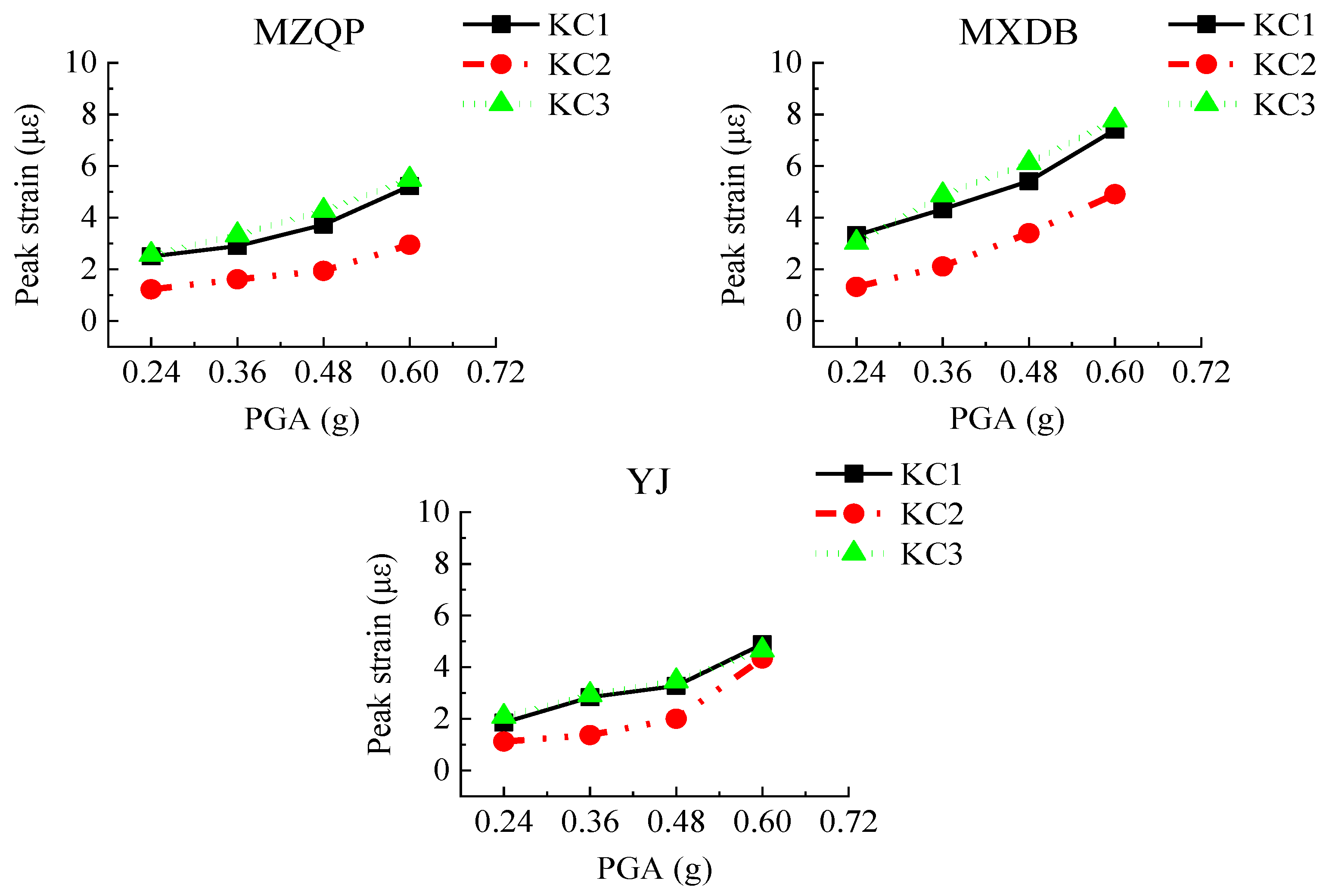 Materials 15 00766 g018 550