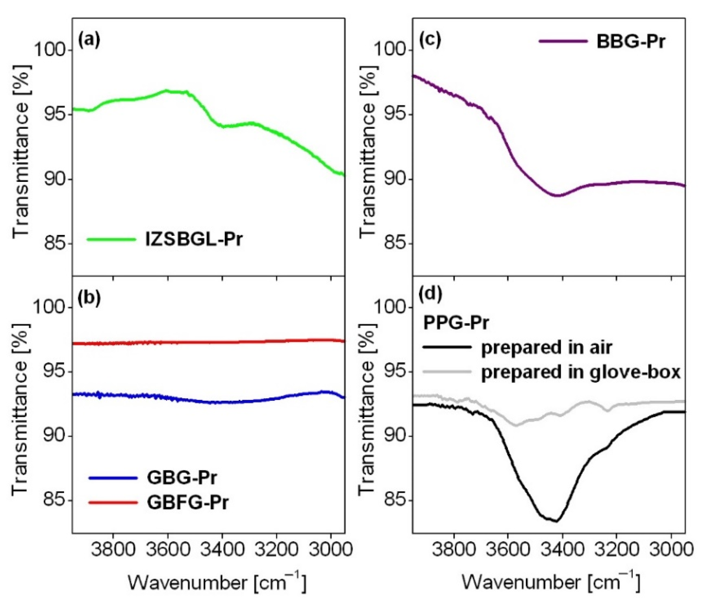 Materials 15 00767 g001 550