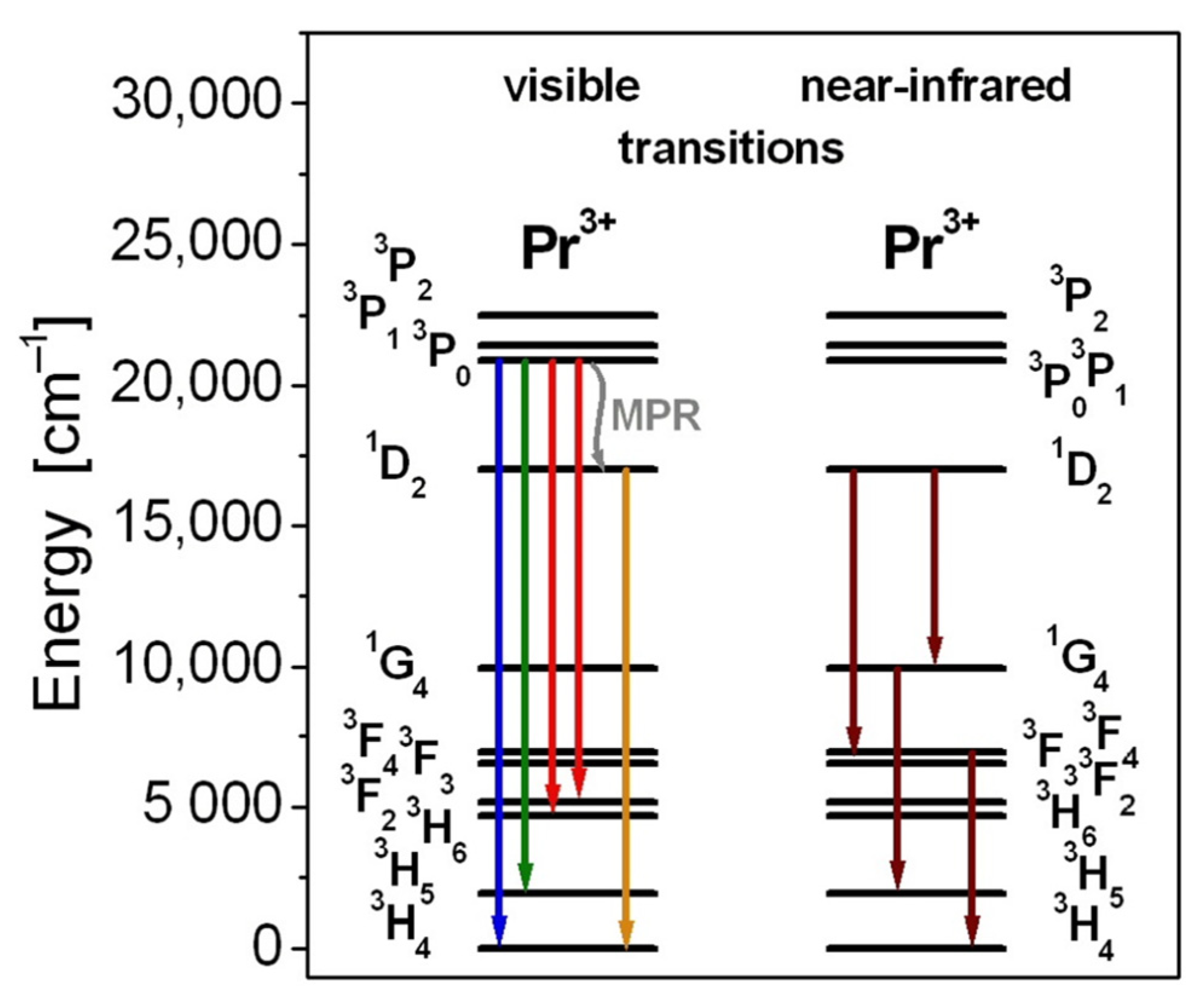 Materials 15 00767 g002 550