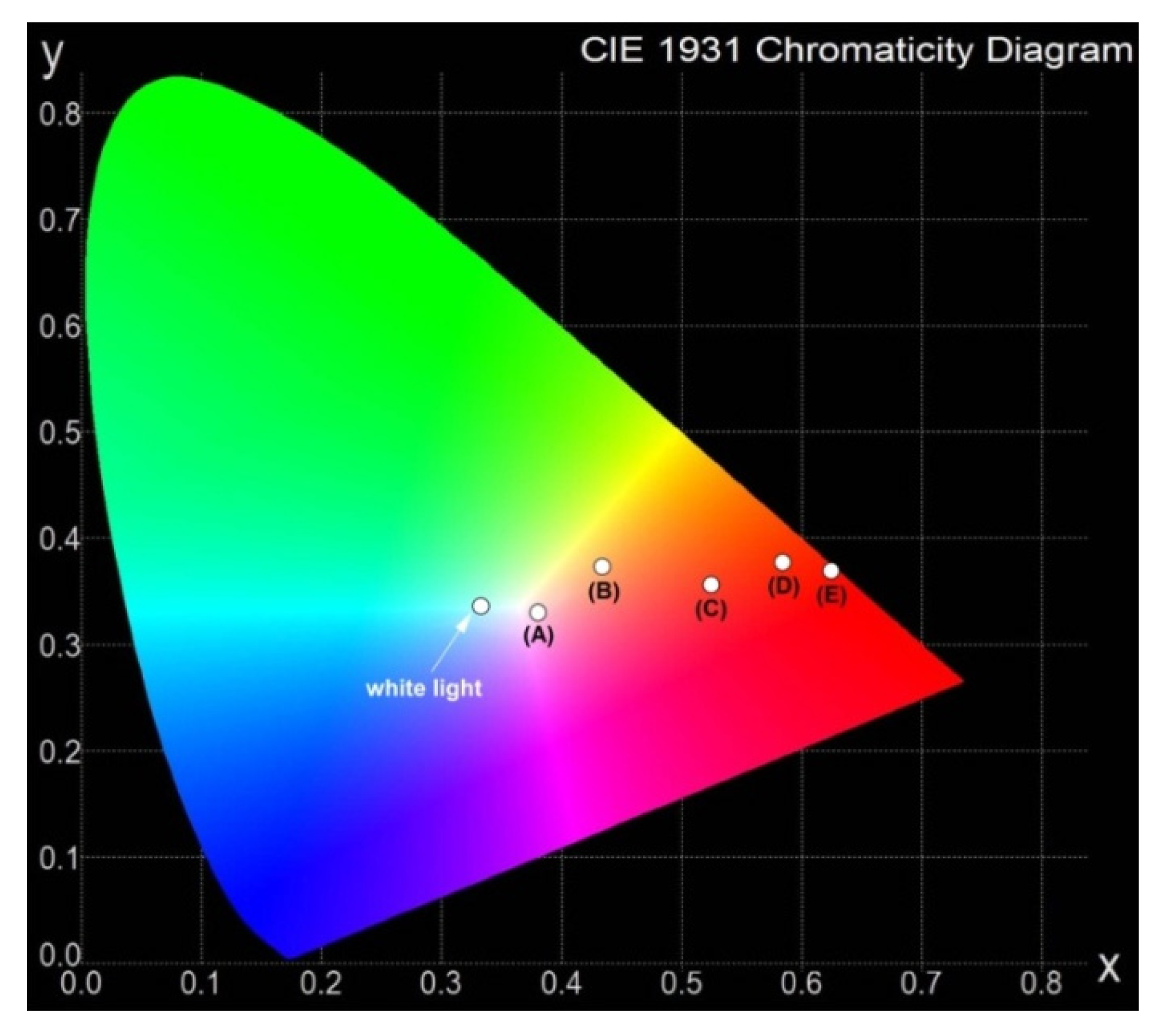 Materials 15 00767 g004 550