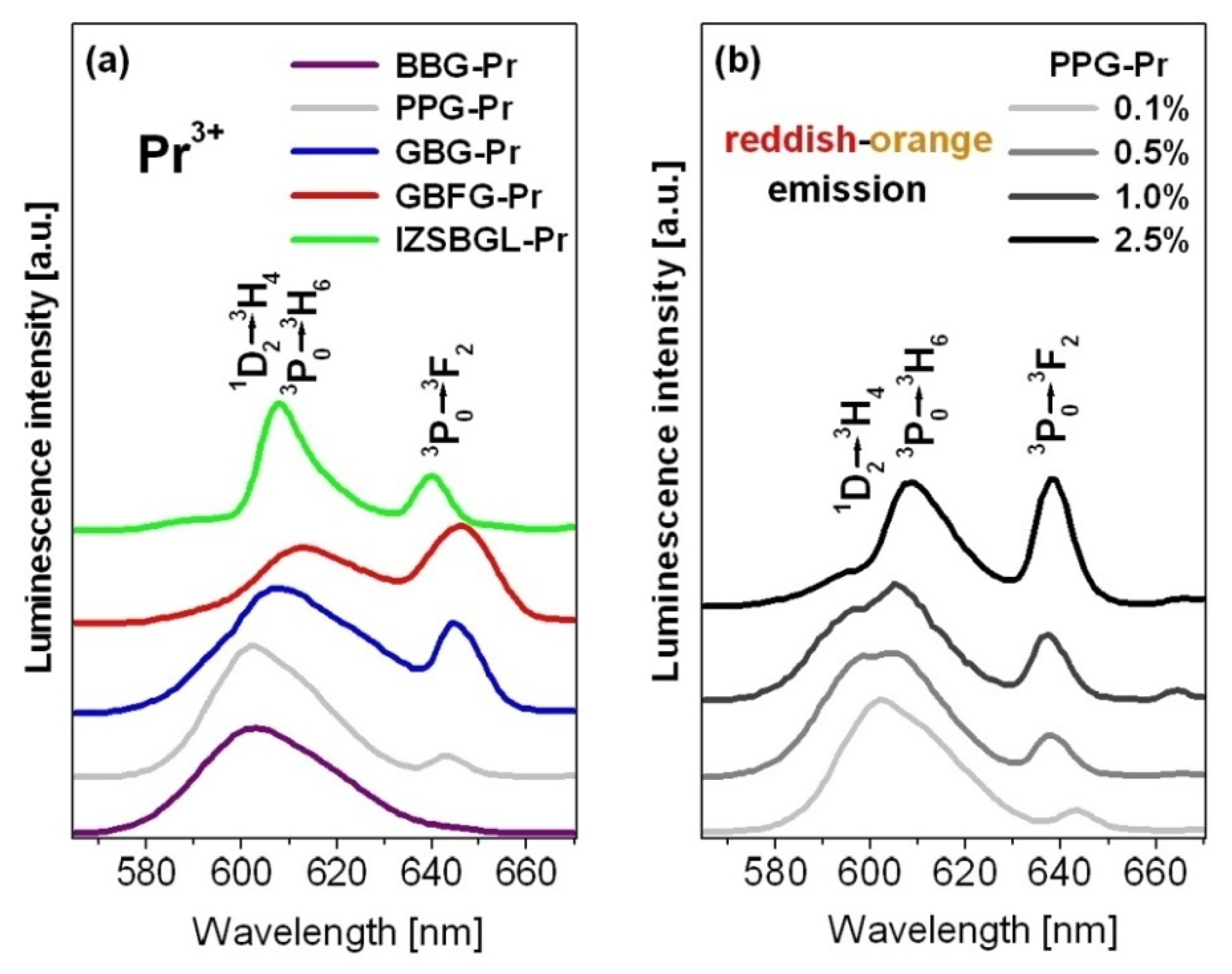 Materials 15 00767 g005 550