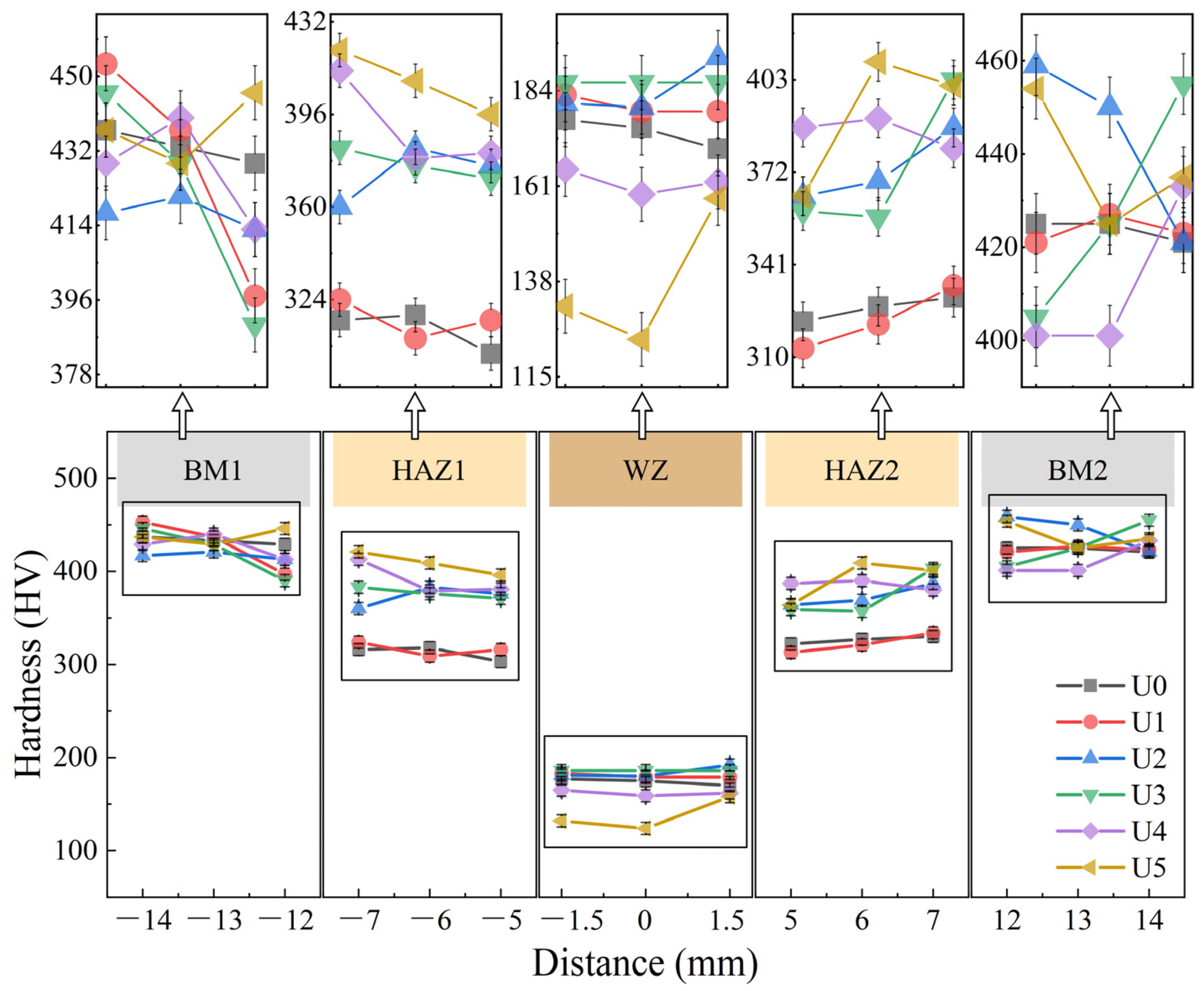 Materials 15 00768 g009