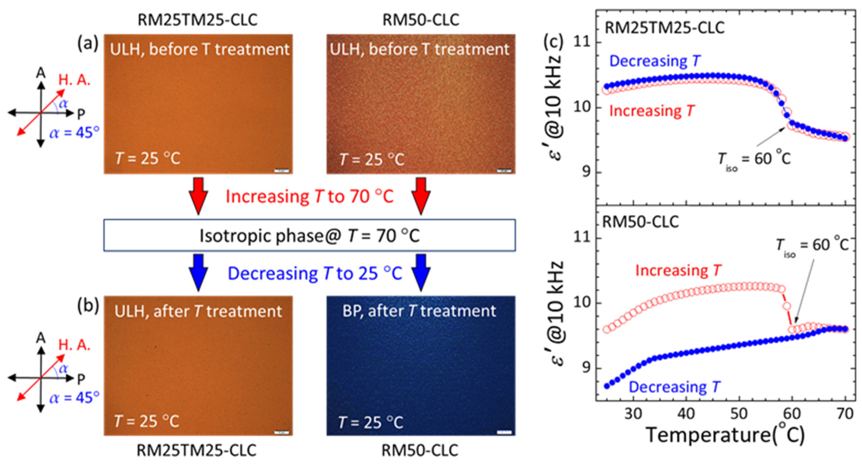 Materials 15 00771 g005
