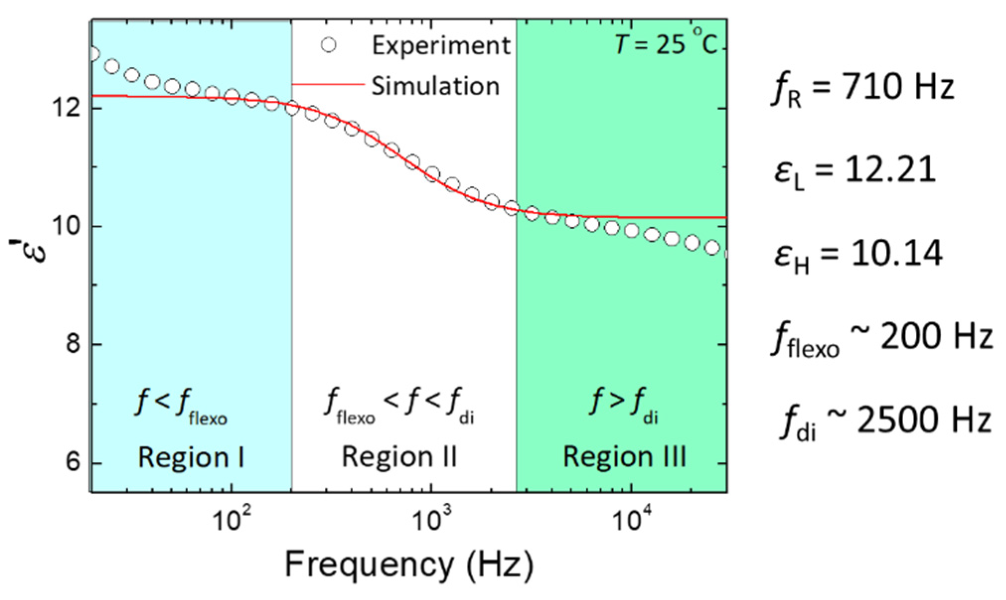 Materials 15 00771 g007