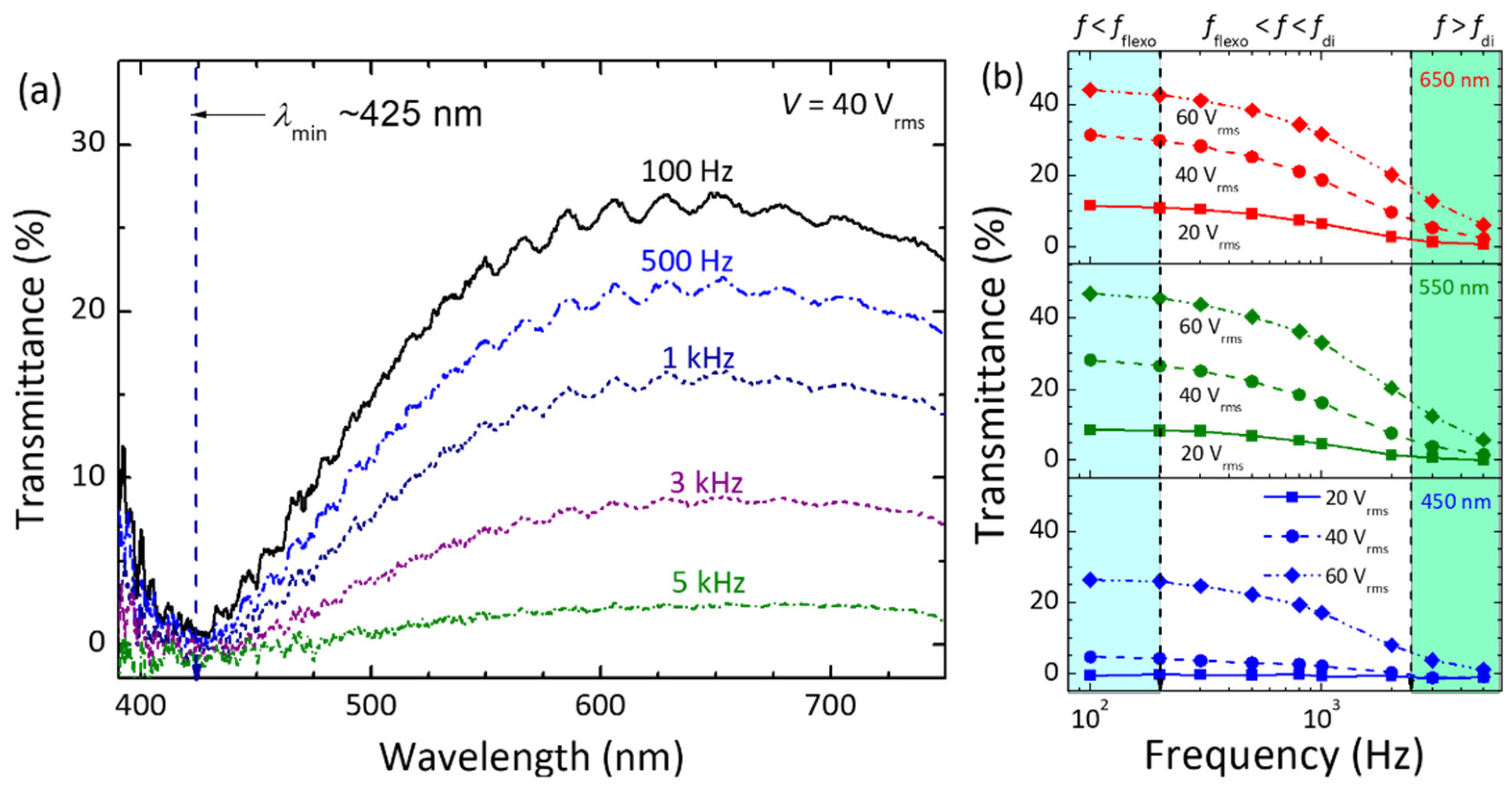 Materials 15 00771 g010