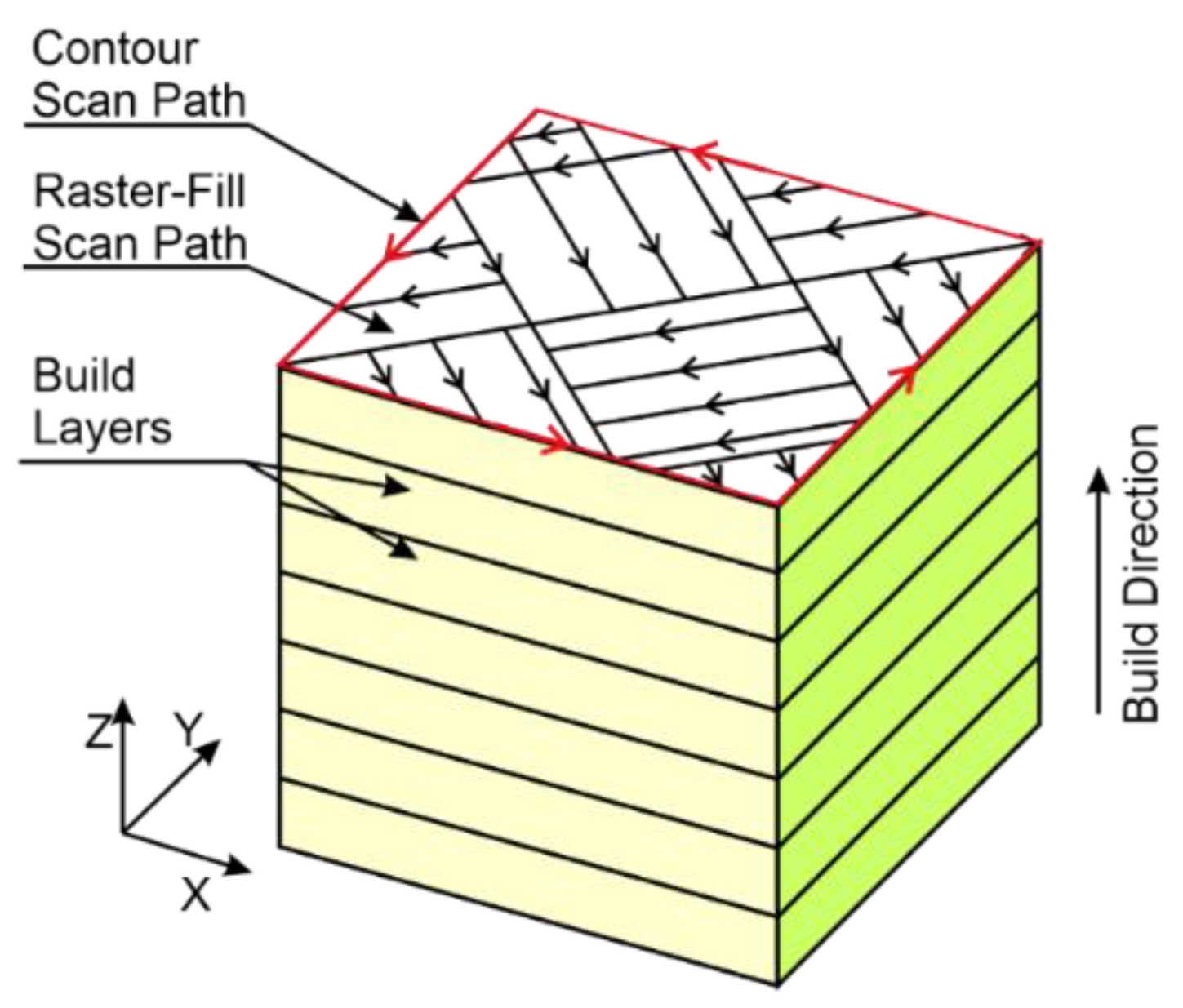 Materials 15 00773 g002 Materials 15 00773 g002