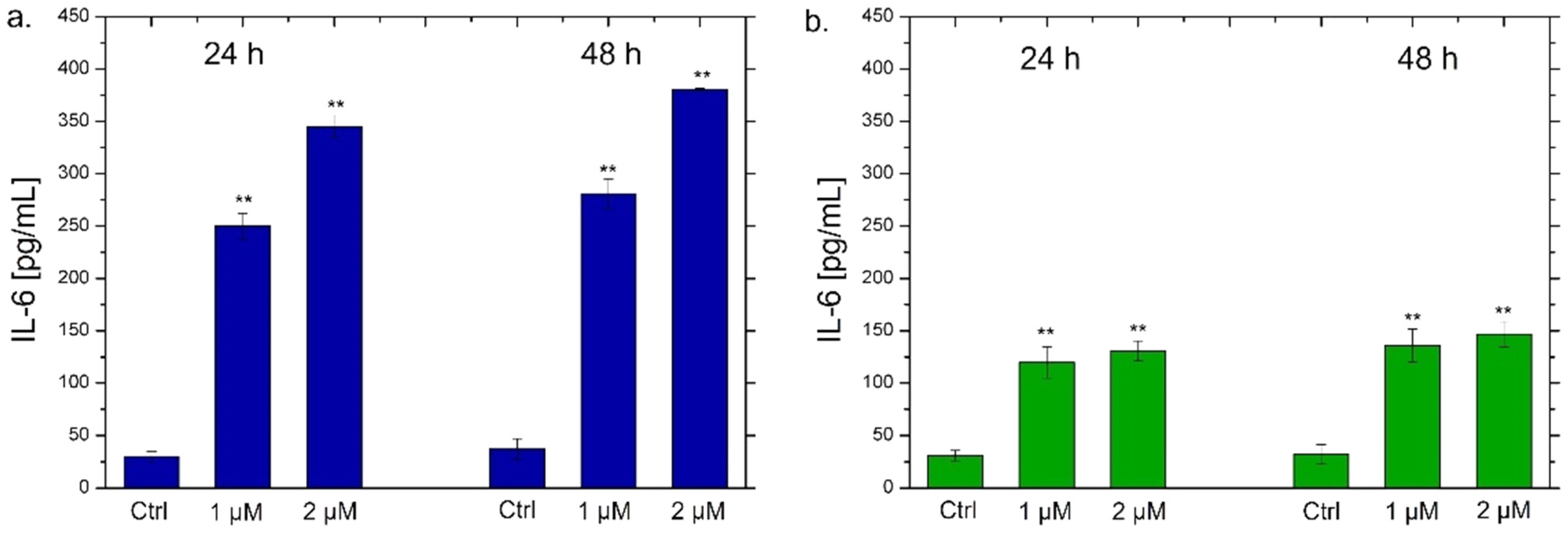 Materials 15 00775 g008a 550