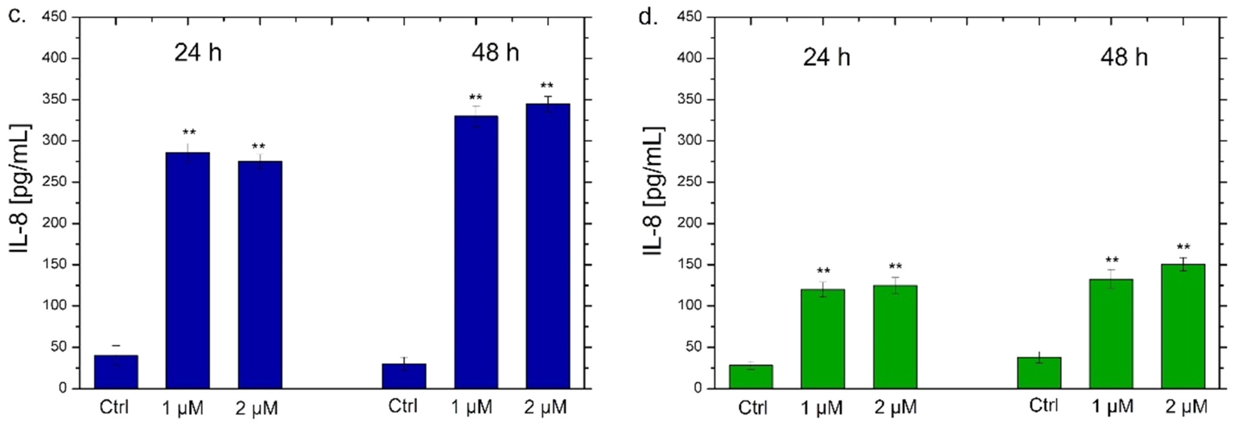 Materials 15 00775 g008b 550