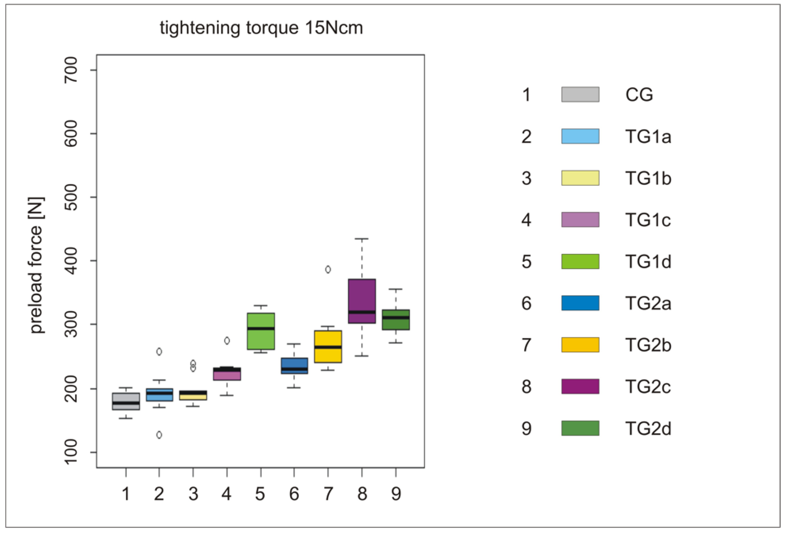 Materials 15 00776 g004 550