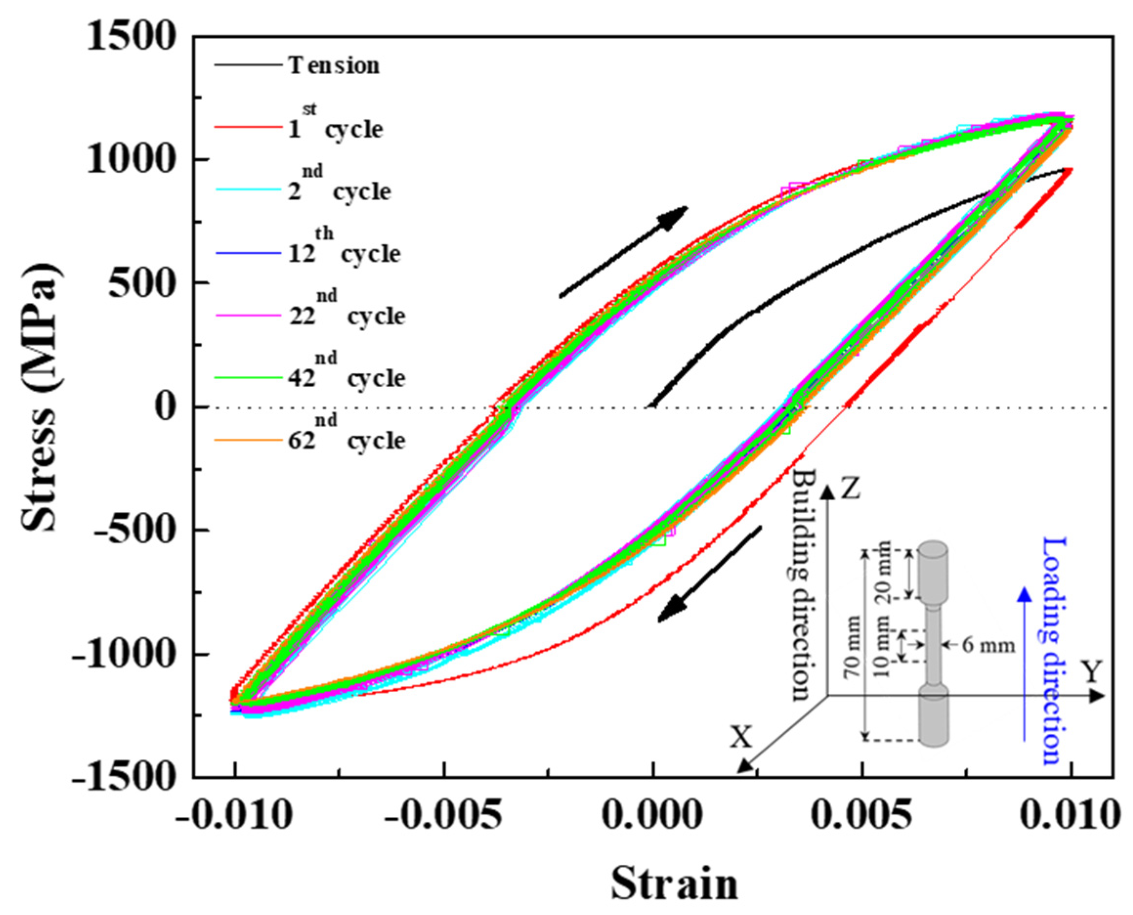Materials 15 00777 g001